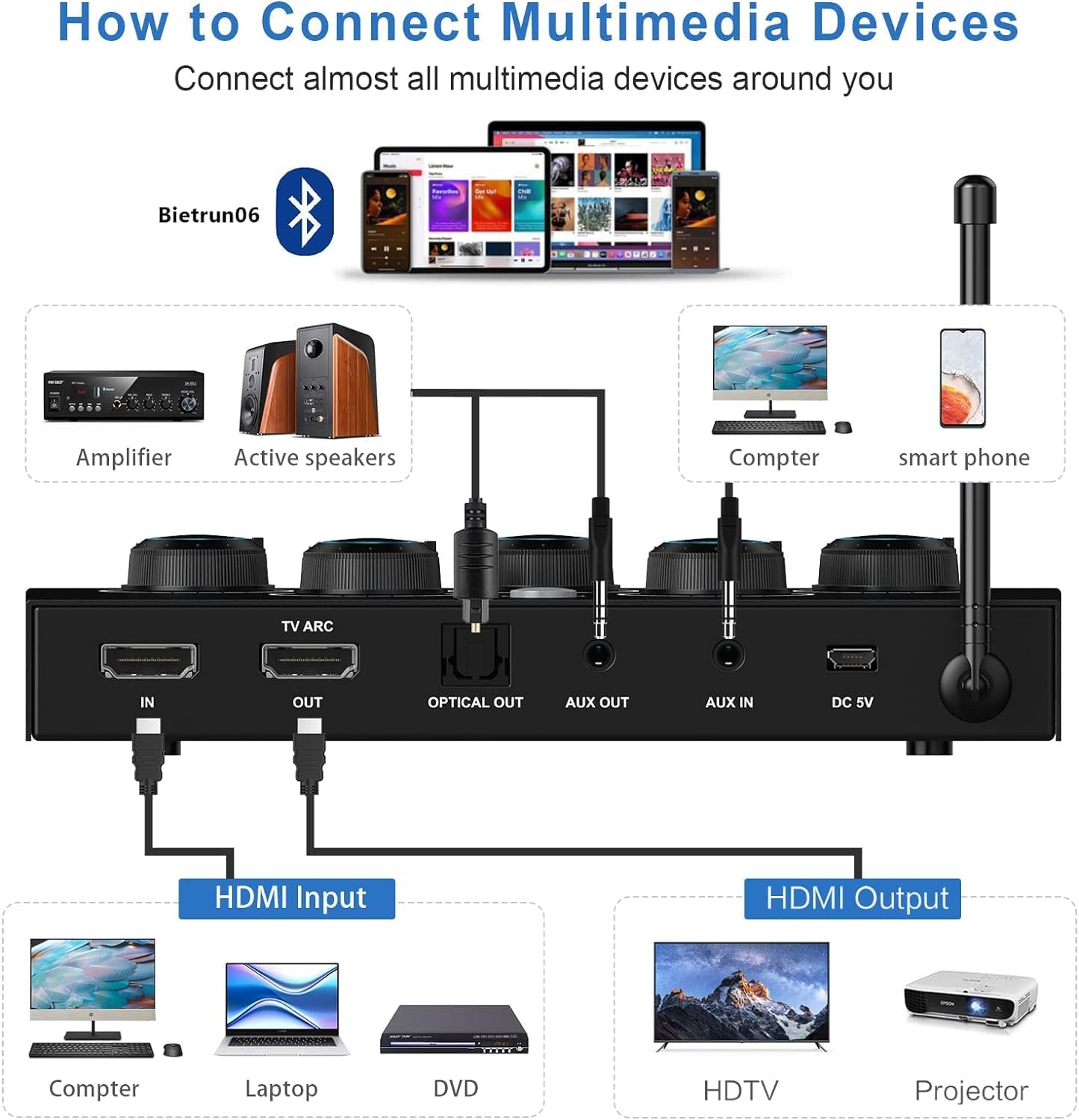 Portable Karaoke Microphone Mixer System Set, with Dual UHF Wireless Mic, HDMI-ARC/Optical/AUX & HDMI In/Out in Singing Receiver for Smart TV, PC, KTV, Home Theater, Amplifier, Speaker
