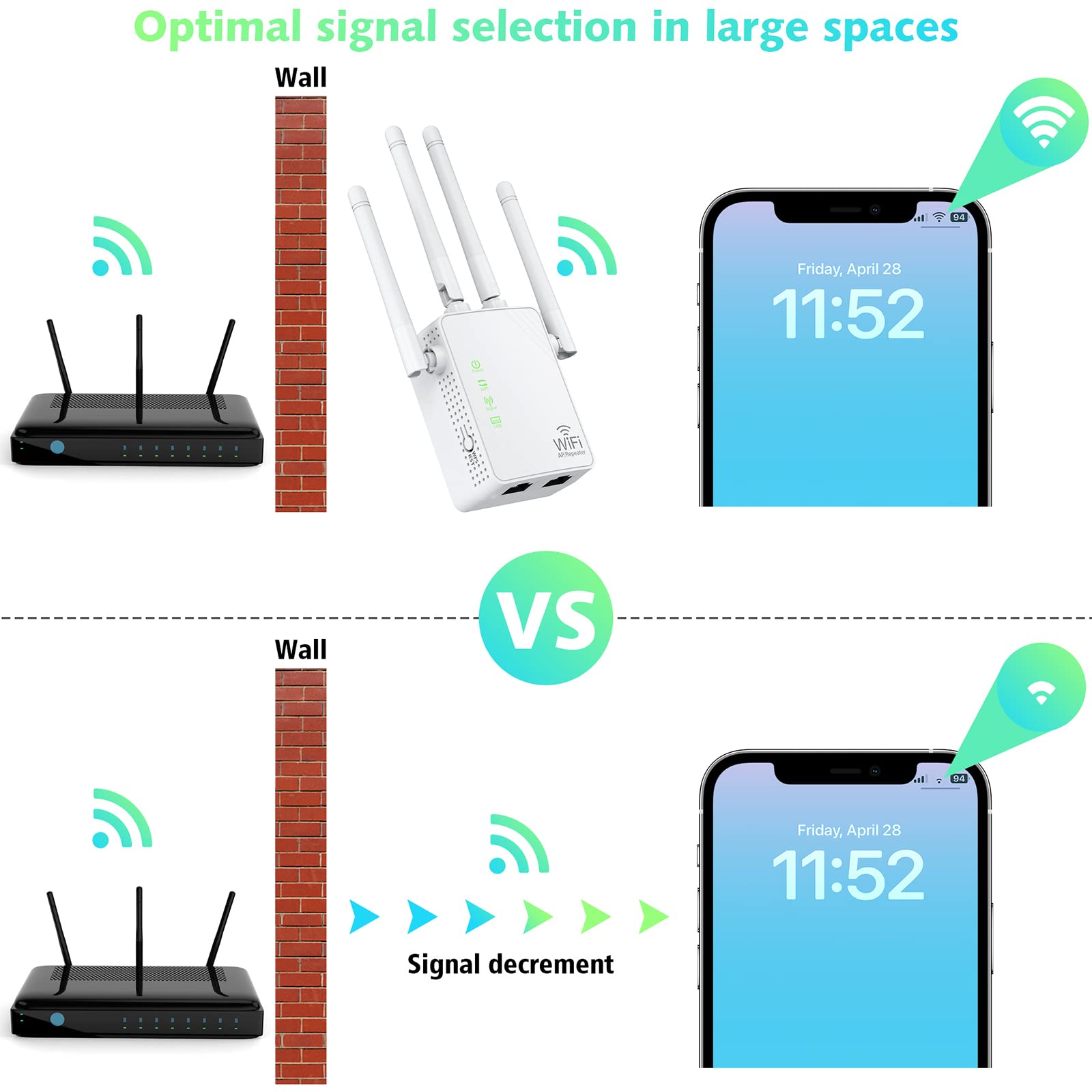 WiFi Extender Signal Booster Up to 5000sq.ft and 45 Devices,with Ethernet Port