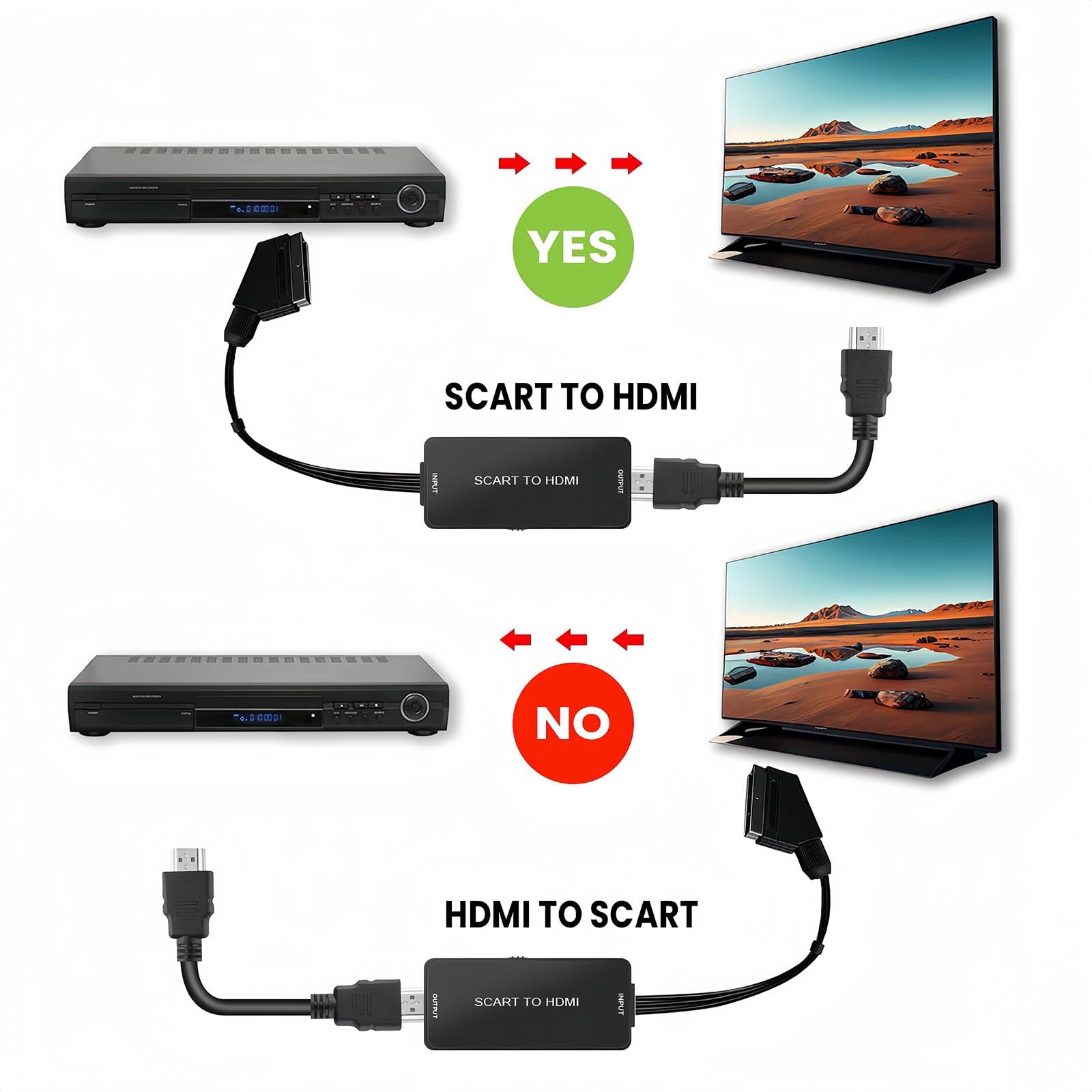 Scart to HDMI Converter, Scart to HDMI Cable with 720P/1080P Switch, Scart to HDMI Adapter for TV Monitor Projector, Scart Lead to HDMI Video Converters for VHS DVD Player STB Xbox Wii PS2 PS3 to TV