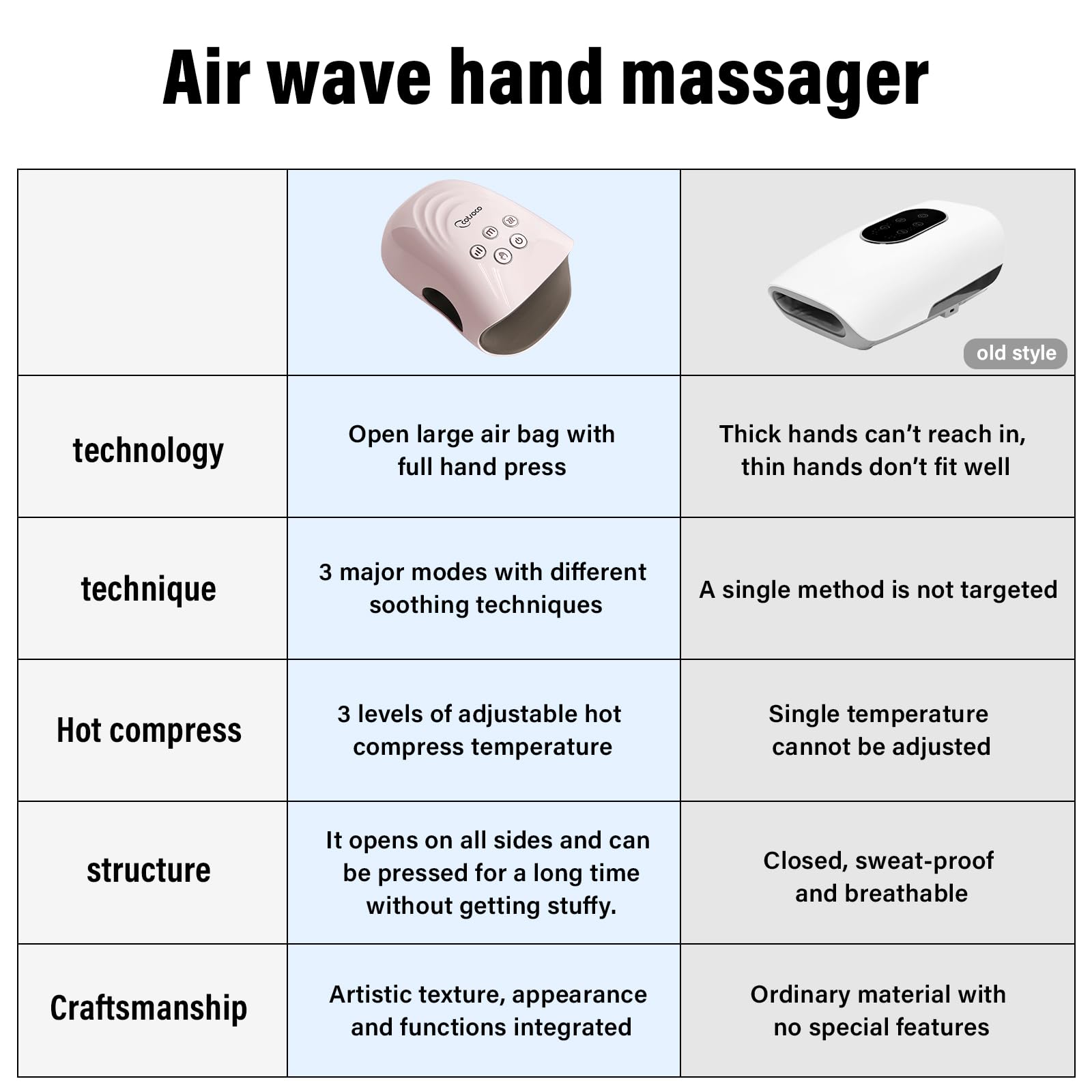 cotsoco Hand Massager with Heat and Compression for Arthritis and Carpal Tunnel, Birthday Gifts for Women Mom Men, Pink