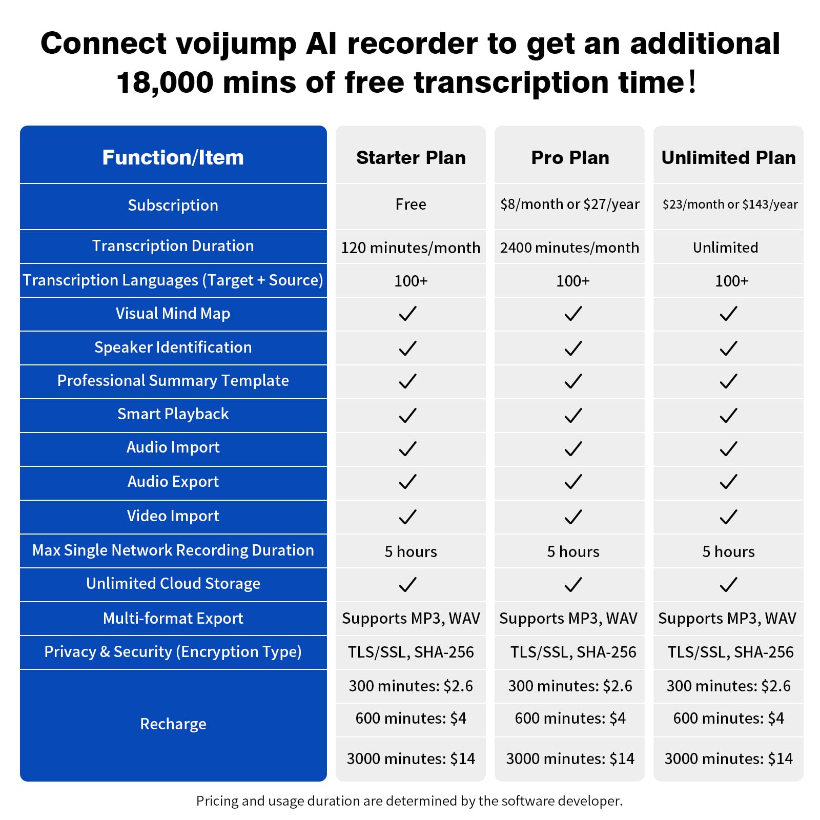 AI Voice Recorder, AI Note Taker 64GB with App Control, AI Technology Transcribe & Summarize Free, 121 Languages, Audio Recorder Device for Meetings & Calls, Ultra-Slim/Display, Magnetic Case, Grey