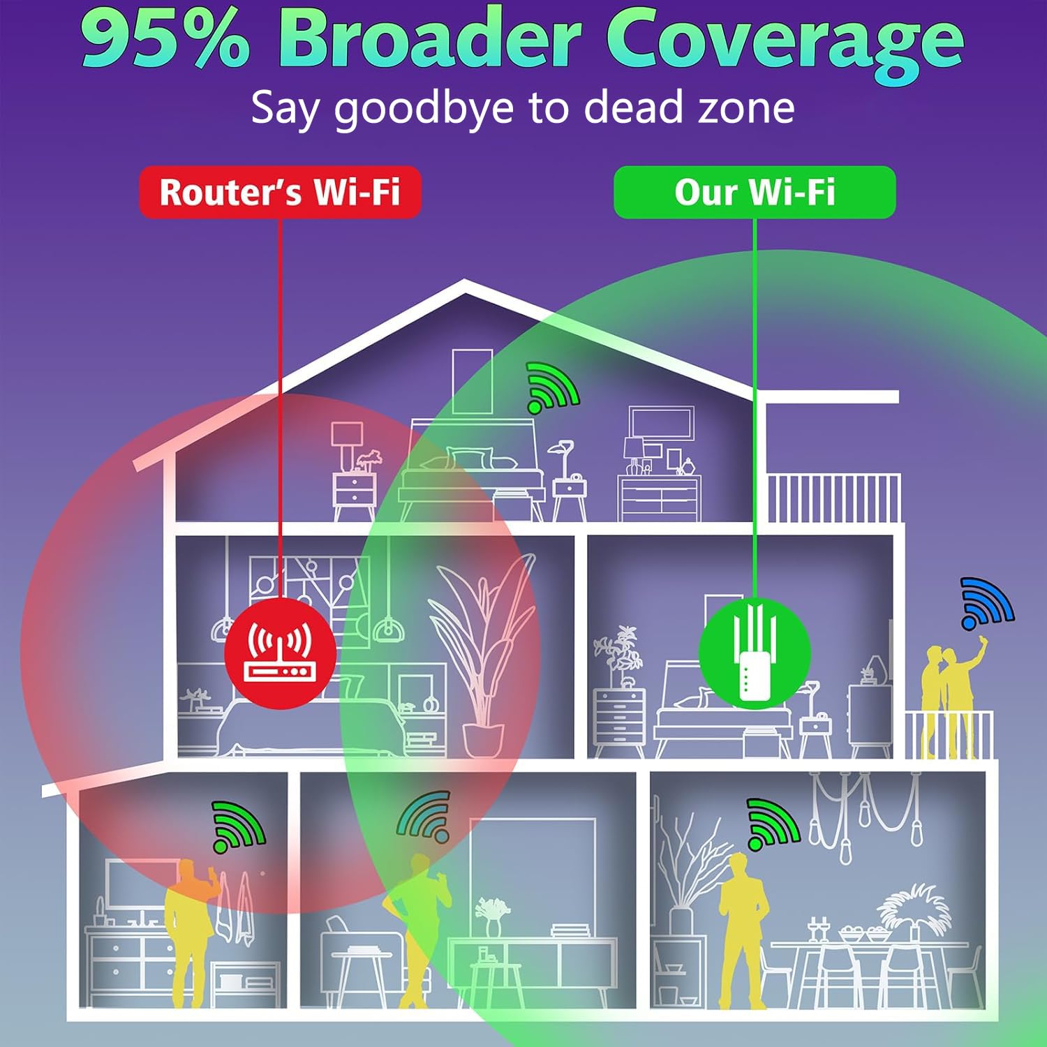 WiFi Extender Signal Booster Up to 5000sq.ft and 50+ Devices