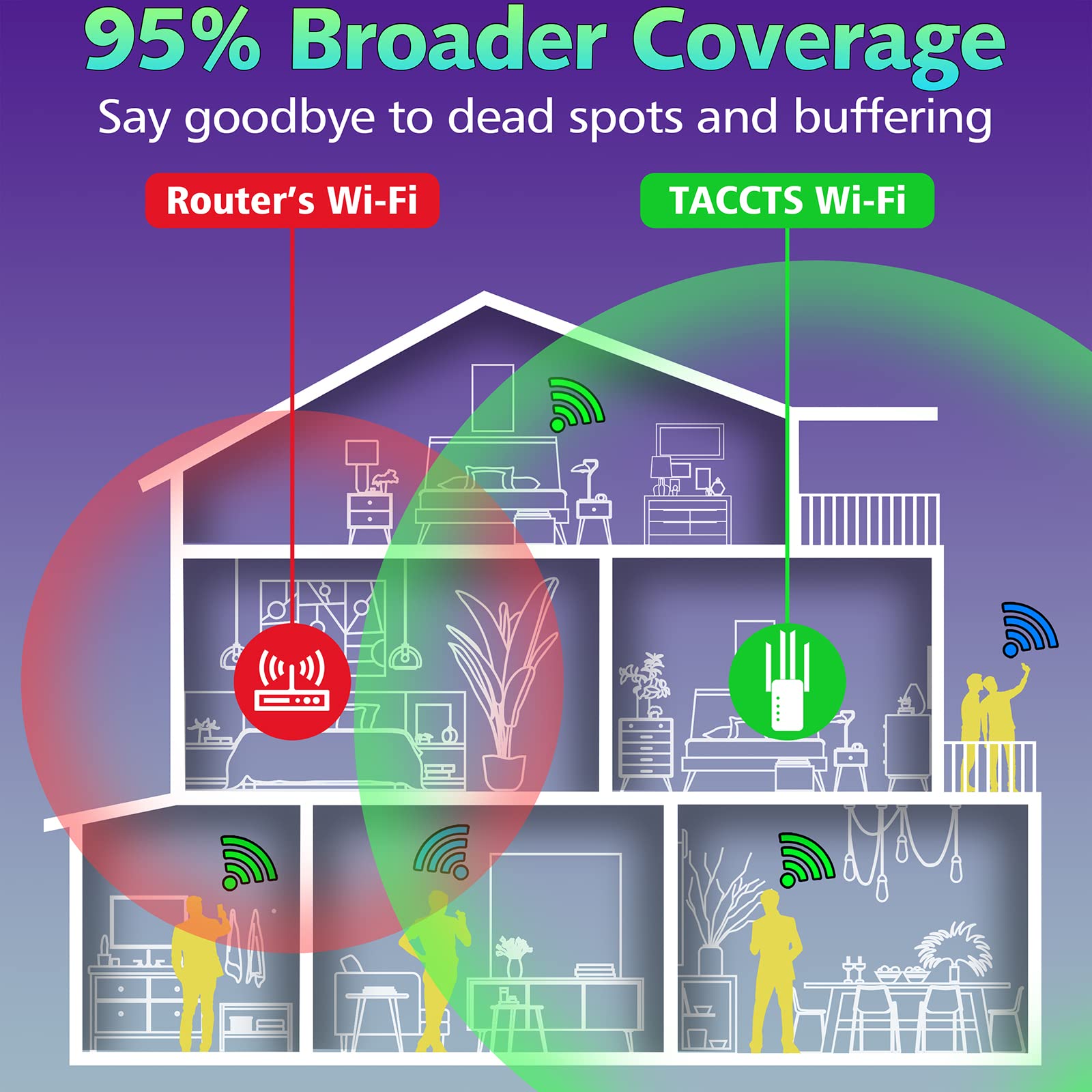 WiFi Extender Signal Booster Up to 5000sq.ft and 45 Devices,with Ethernet Port