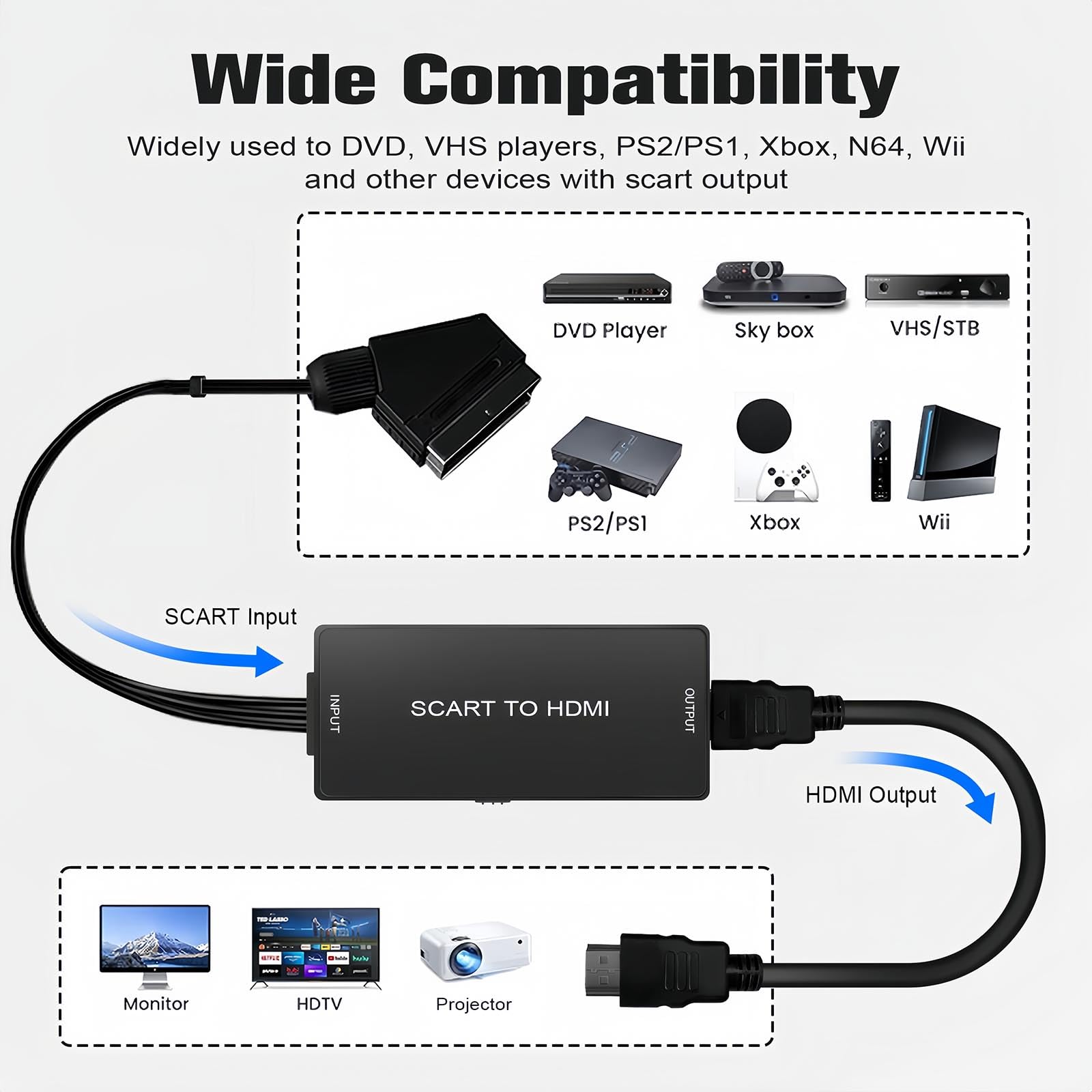 Scart to HDMI Converter, Scart to HDMI Cable with 720P/1080P Switch, Scart to HDMI Adapter for TV Monitor Projector, Scart Lead to HDMI Video Converters for VHS DVD Player STB Xbox Wii PS2 PS3 to TV