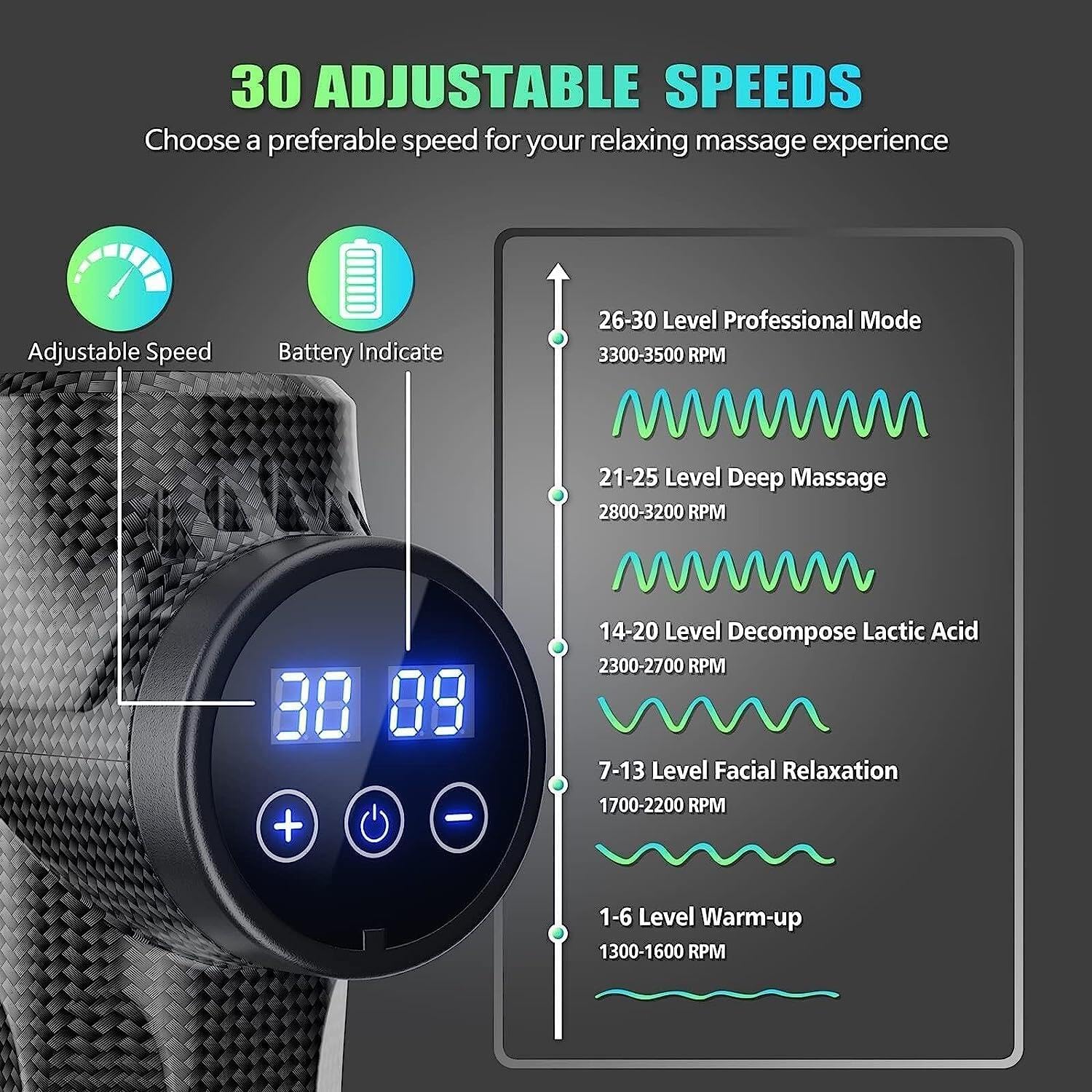 Mini Massage Gun ,Percussion Deep Tissues Muscle Massager, Silicone Material Removable and Washable, Suitable for People with Hyperhidrosis, with 6 Massage Heads 4 Speeds, best gift for her/him-Yellow
