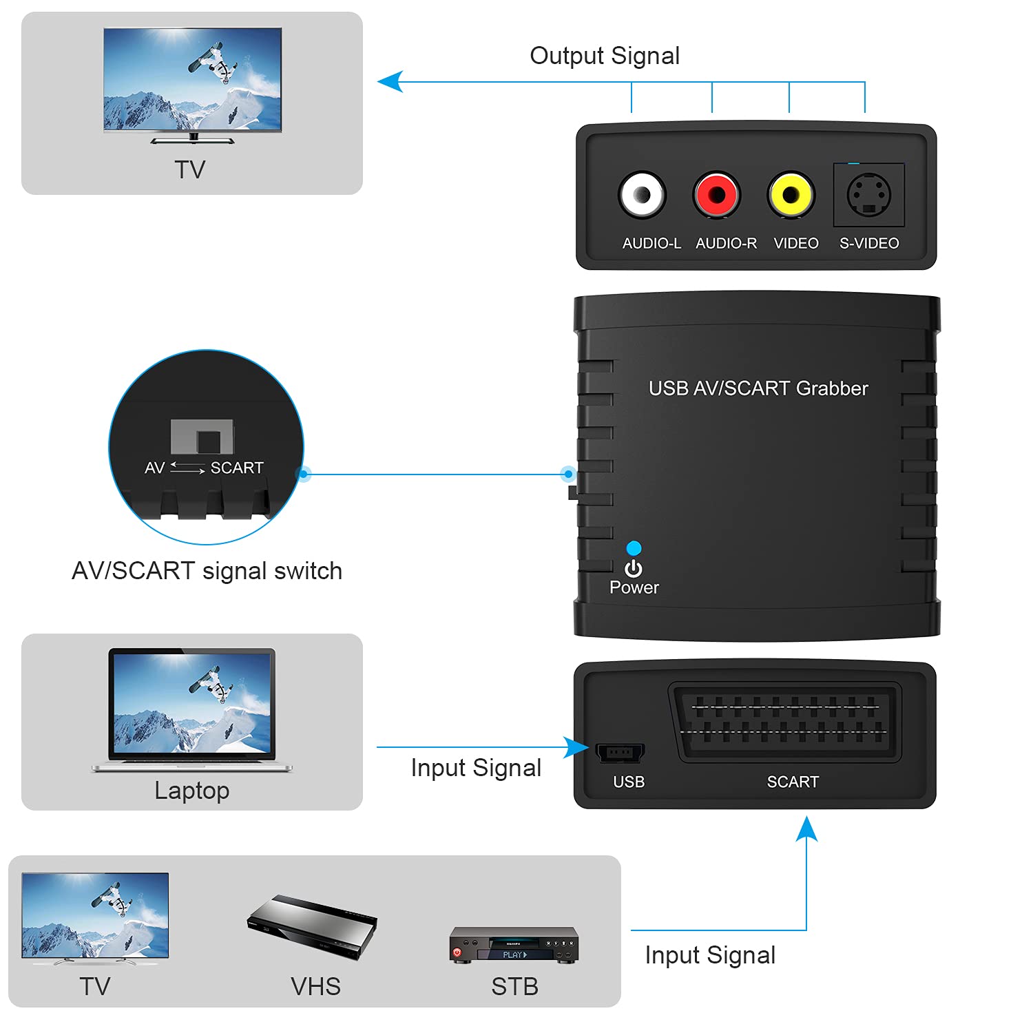 Digitnow–Best-VHS-to-Digital-Converter–USB-Video-Capture-Card
