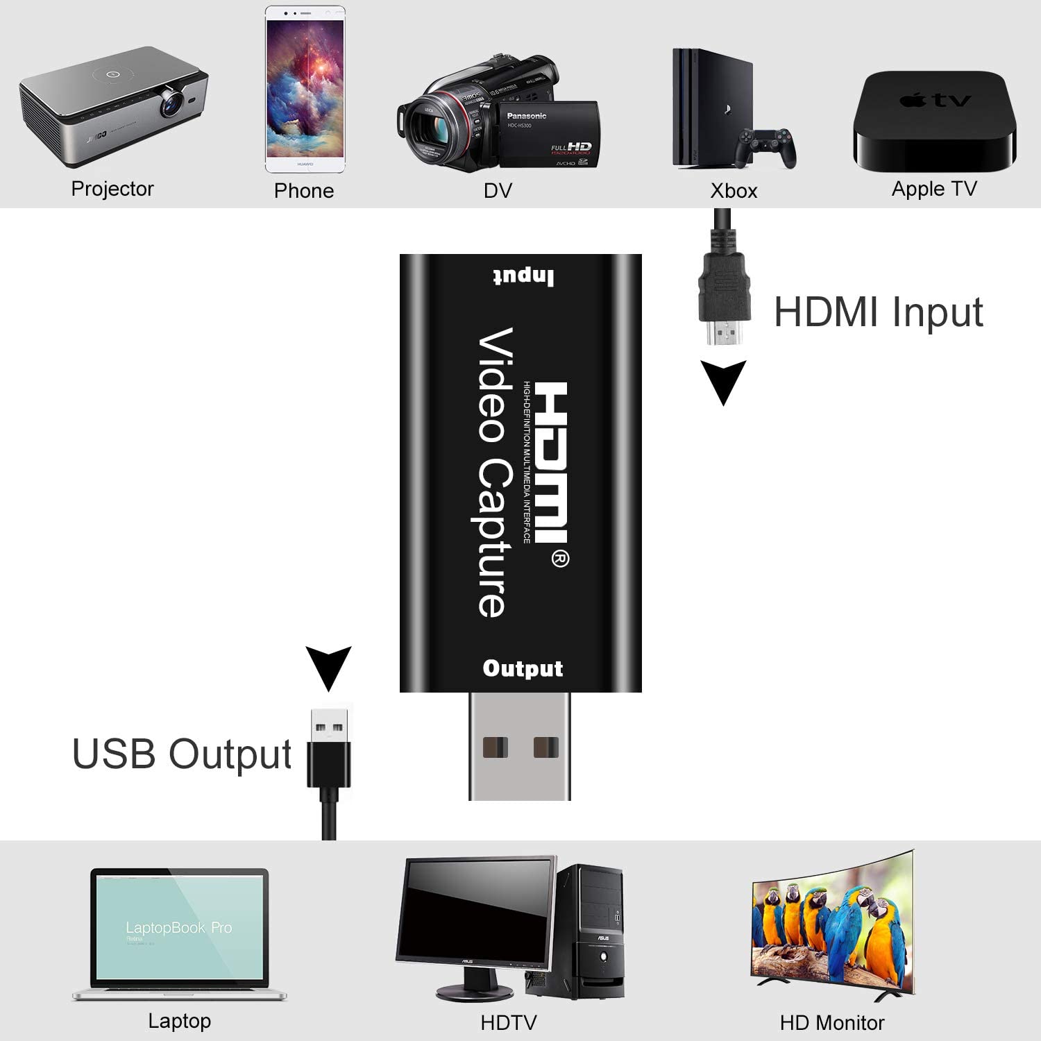 Audio Video Capture Cards HDMI Video Capture HDMI to USB, Full HD 1080p USB 2.0 Record