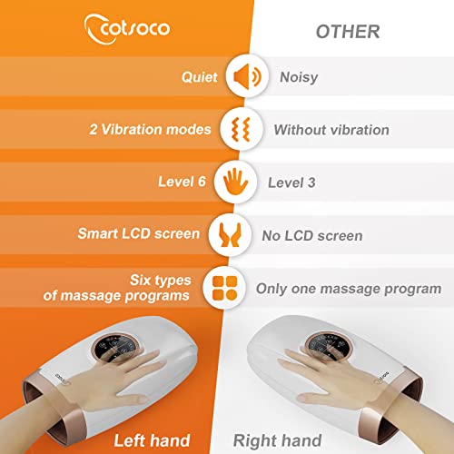 Hand Massager Machine with Heat and Compression, 6 Levels Shiatsu Massager for Arthritis and Carpal Tunnel Relief, Pain Relief for Finger, Wirst, and Hand, Best Gifts for Men and Women(White)