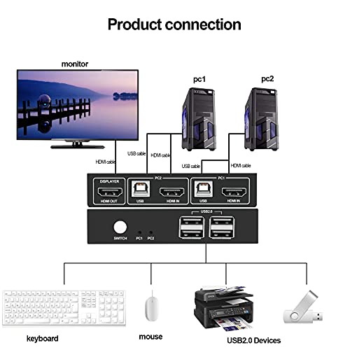 HDMI KVM Switch, 4 USB 2.0 Ports,2 HDMI Ports Support Wireless Keyboard and Mouse, USB Disk, Printer, Plug and Play