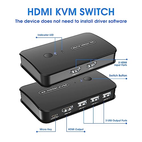 4K KVM Switch HDMI 2 Port Box, USB and HDMI Switch for 2 Computers Share Keyboard Mouse Printer and one HD Monitor, Support UHD 4K@30Hz, with Remote Controller and 2 KVM Cables