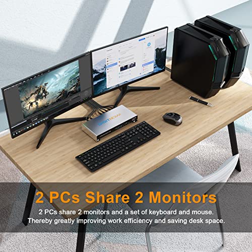 KVM Switch HDMI 2 Computers 2 Monitors 2 Port Dual Monitor Extended Display