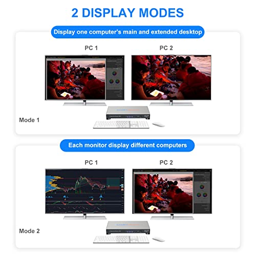 KVM Switch HDMI 2 Computers 2 Monitors 2 Port Dual Monitor Extended Display