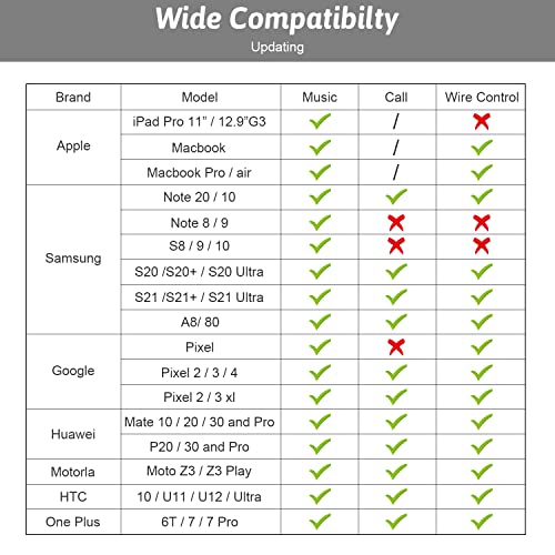 USB-C to 3.5mm Female Headphone Adapter, USB Type C to AUX Audio Cable(Grey)