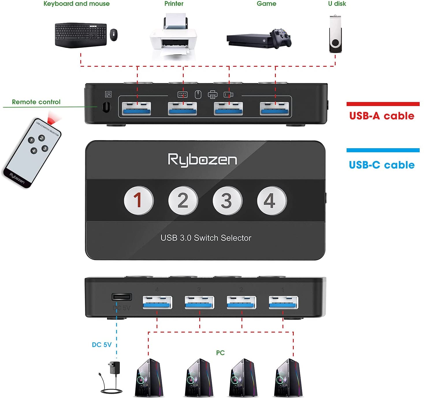 USB 3.0 Switch Selector,4 Port KVM Switch USB Peripheral Switcher Box