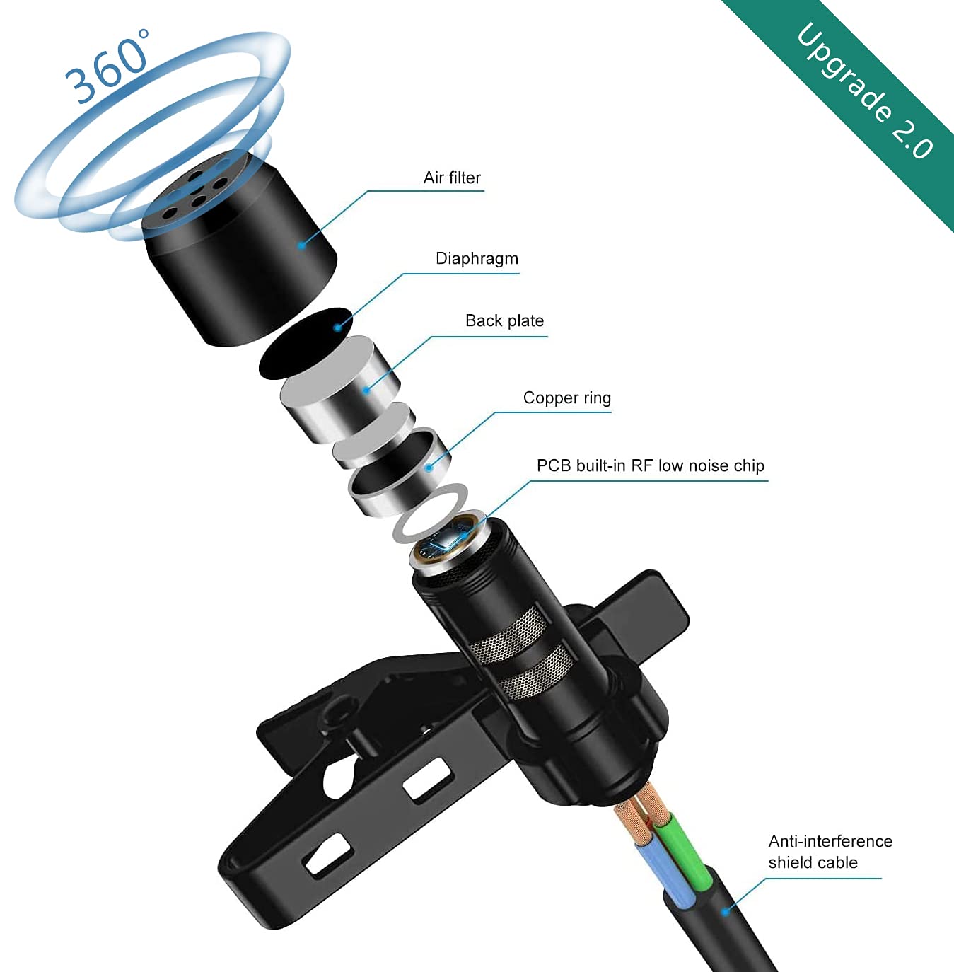 Professional Lavalier Lapel Microphone Omnidirectional Condenser Mic for iPhone ,Recording Mic for Video Tiktok