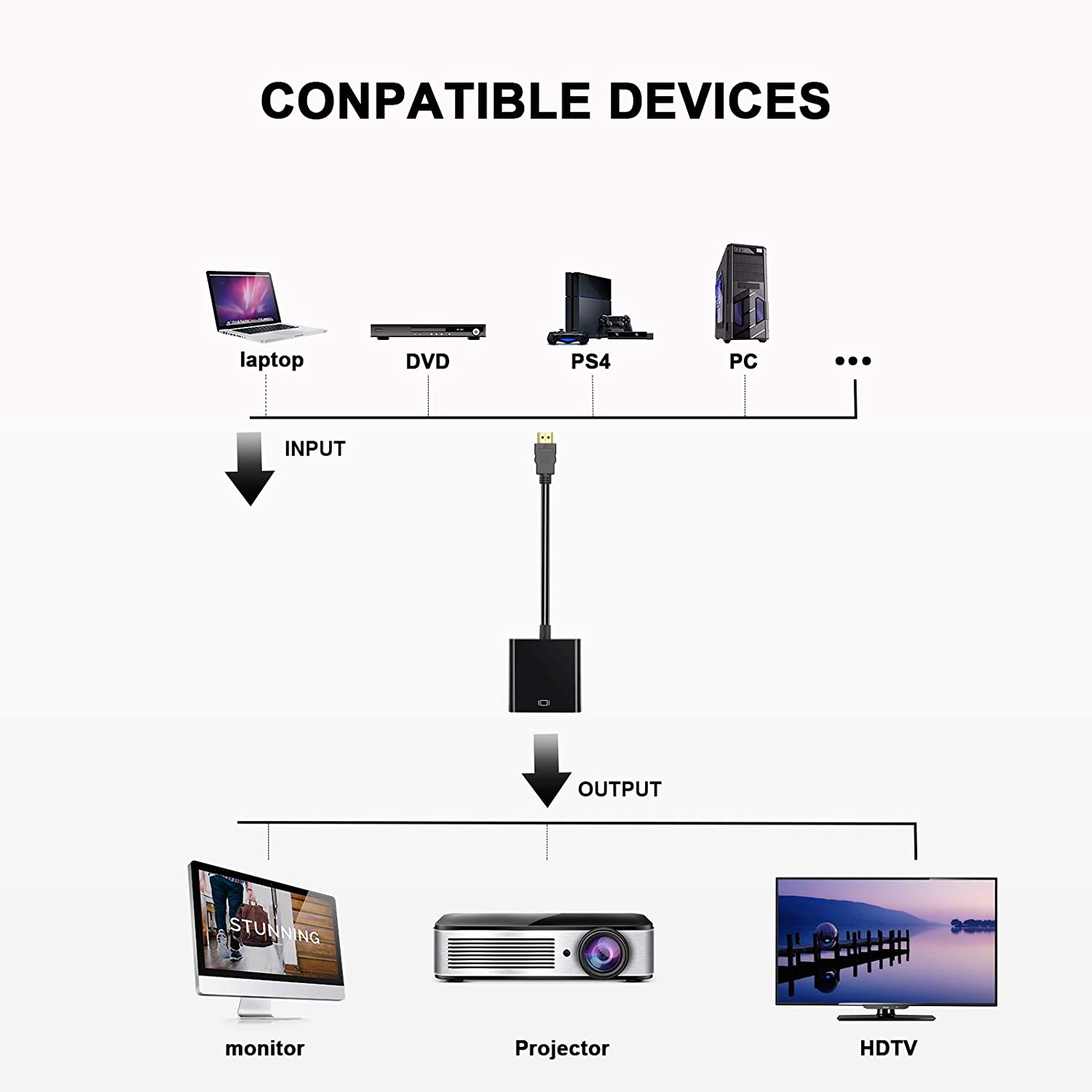 HDMI to VGA Adapter, Gold-Plated HDMI to VGA Converter (Male to Female)