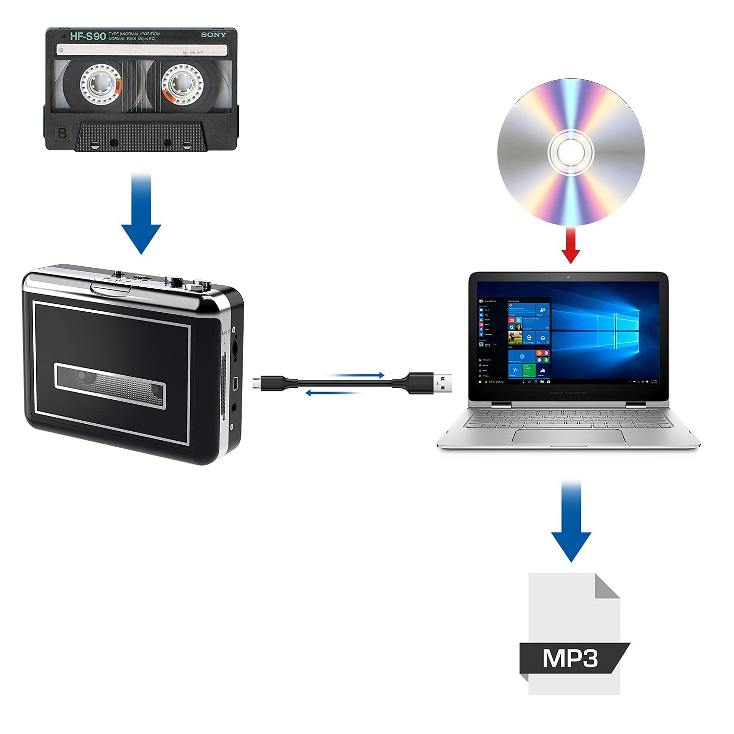 Cassette Player Portable Walkman Convert Tapes to Digital MP3 Converter(Black)