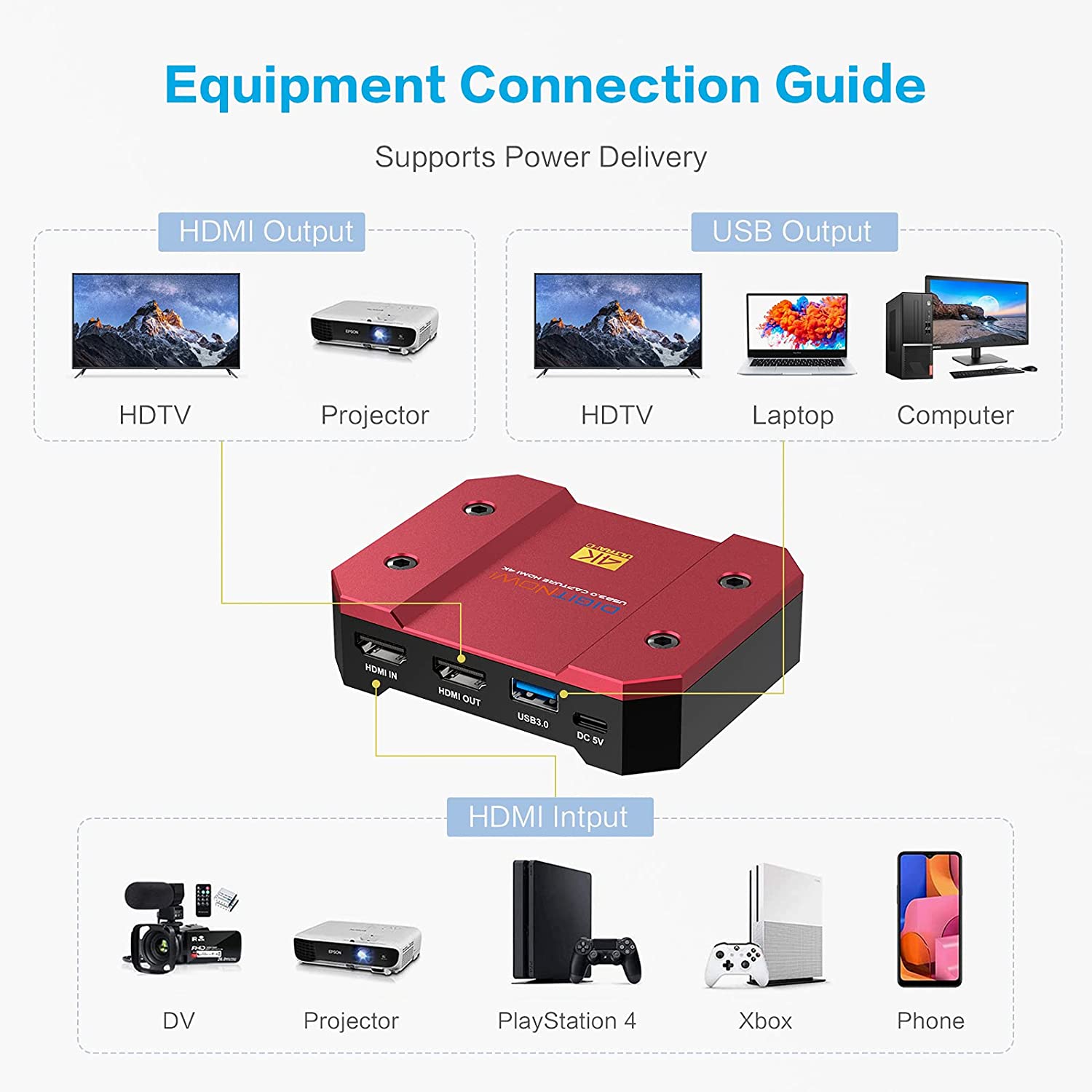 DIGITNOW USB Video Capture Card 4k/60Hz HDR10 Zero-Lag Passthrough, Ultra-Low Latency, Full HD Video Recording for PS5, PS4/Pro, Xbox Series X/S, Xbox One X/S, Real USB3.0