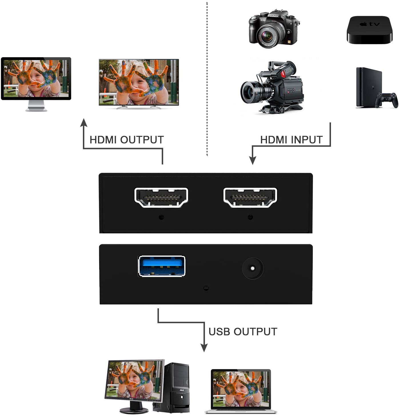 4K Video Capture Card with Loop Out, HDMI USB 3.0 Video Capture Device