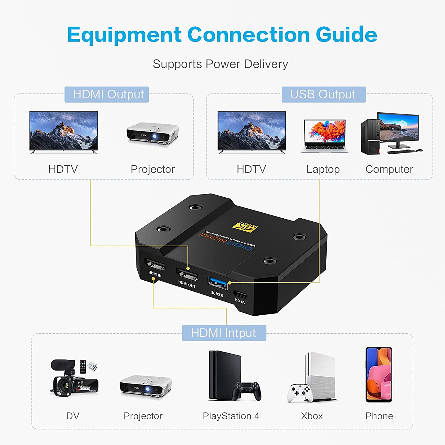 DIGITNOW USB Video Capture Card 4k/60Hz HDR10 Zero-Lag Passthrough, Ultra-Low Latency, Full HD Video Recording for PS5, PS4/Pro, Xbox Series X/S, Xbox One X/S, Real USB3.0
