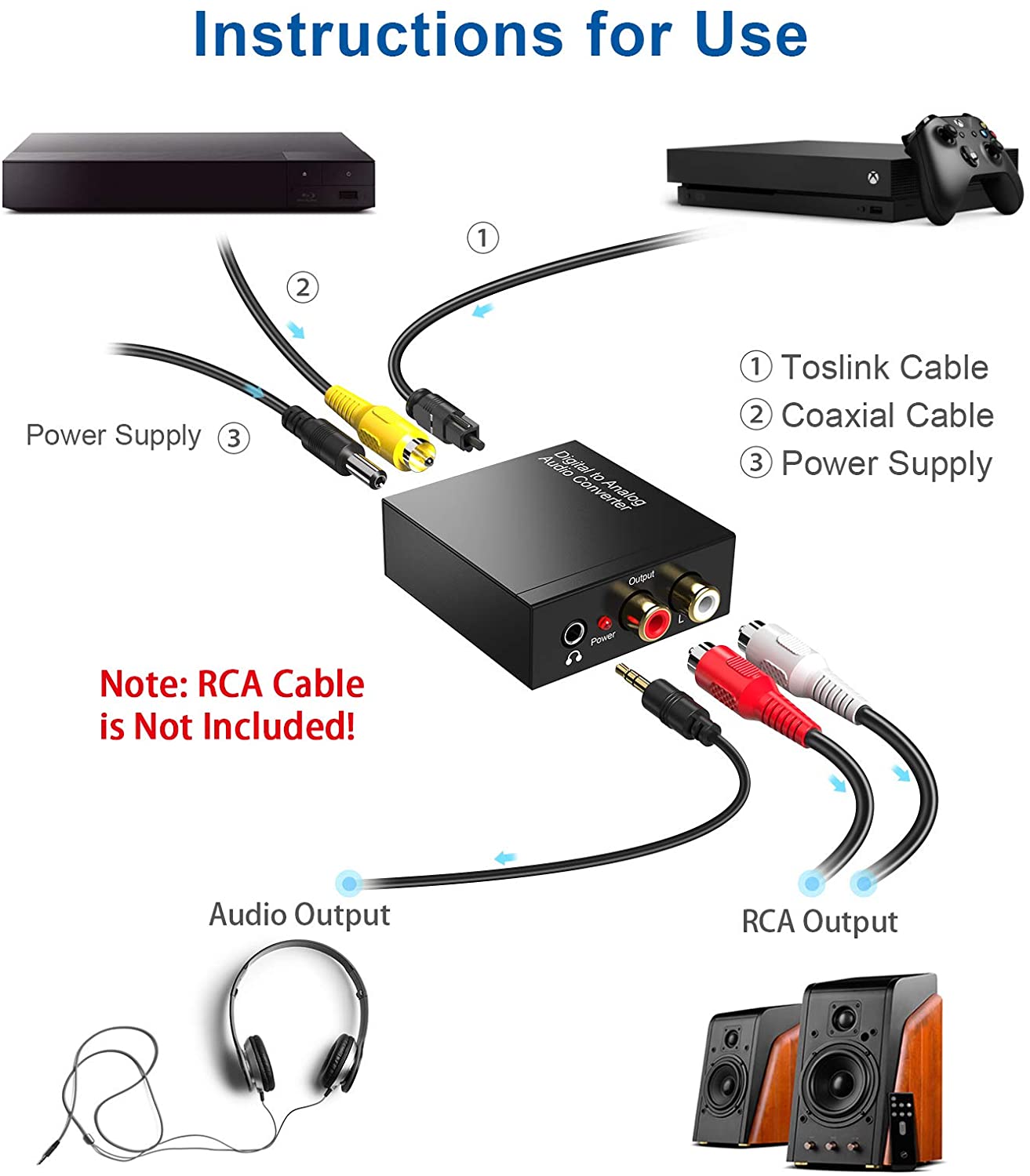 192kHz Digital to Analog Audio Converter