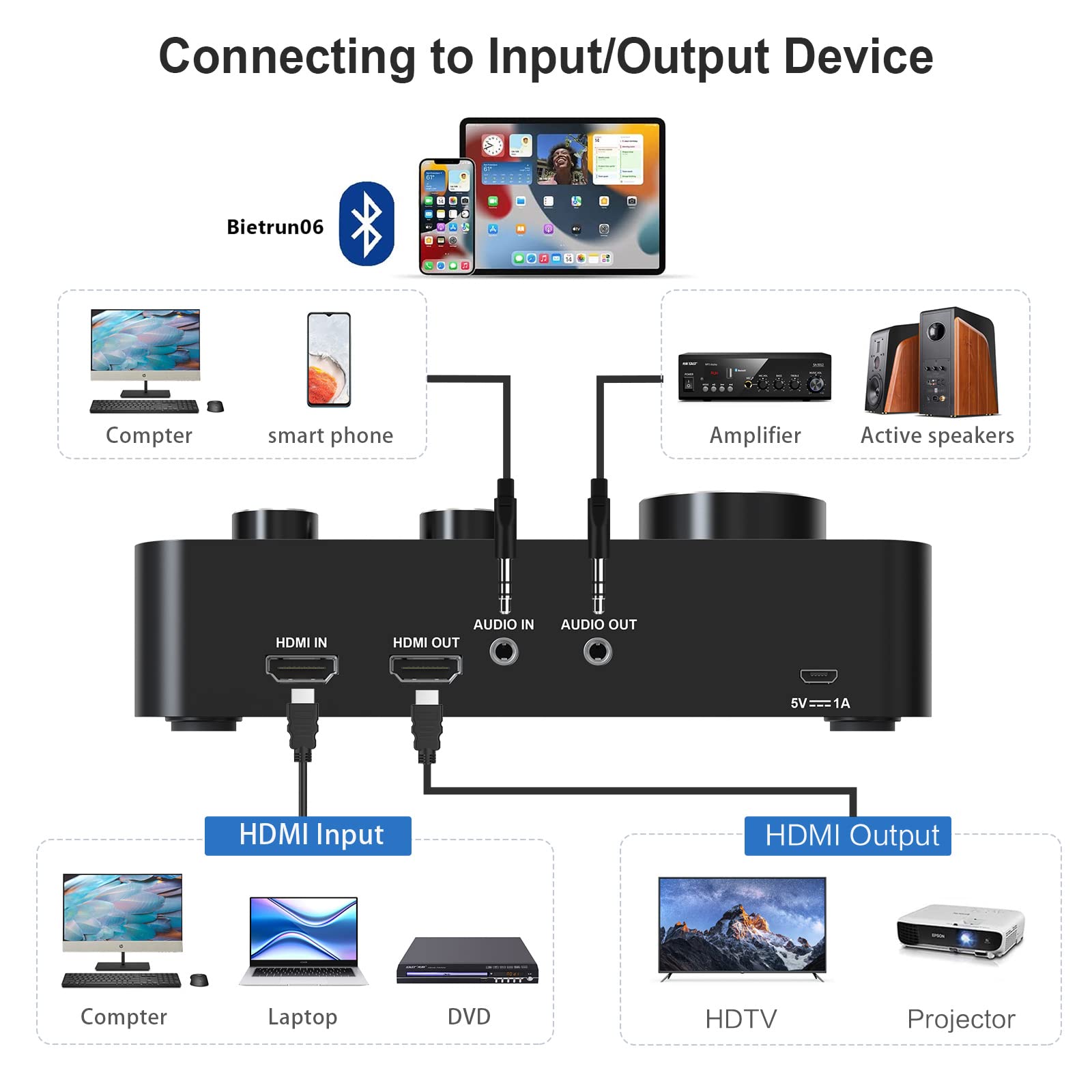 Wireless Microphone Karaoke Mixer System, Dual Handheld Wireless Microphone for Karaoke, Smart TV, PC, Speaker, Amplifier, Church, Wedding - Support HDMI, AUX In/Out