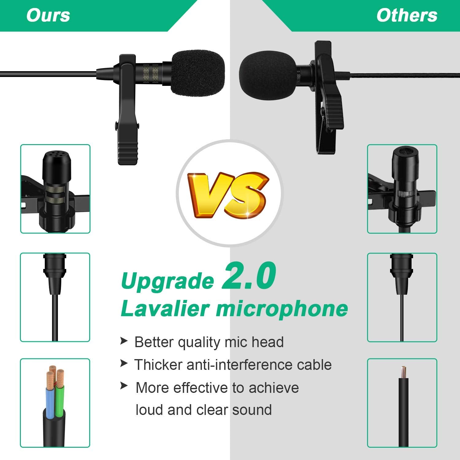 Professional Lavalier Lapel Microphone Omnidirectional Condenser Mic for iPhone ,Recording Mic for Video Tiktok