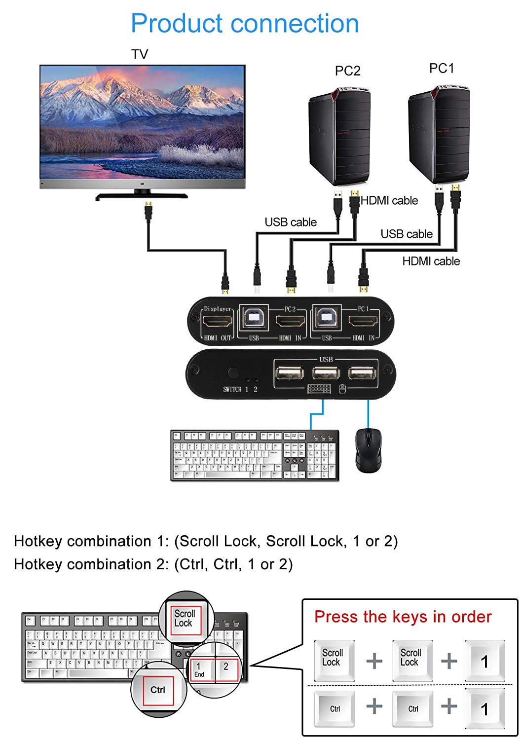 KVM Switch HDMI 2 Port, 3 USB 2.0 Hub