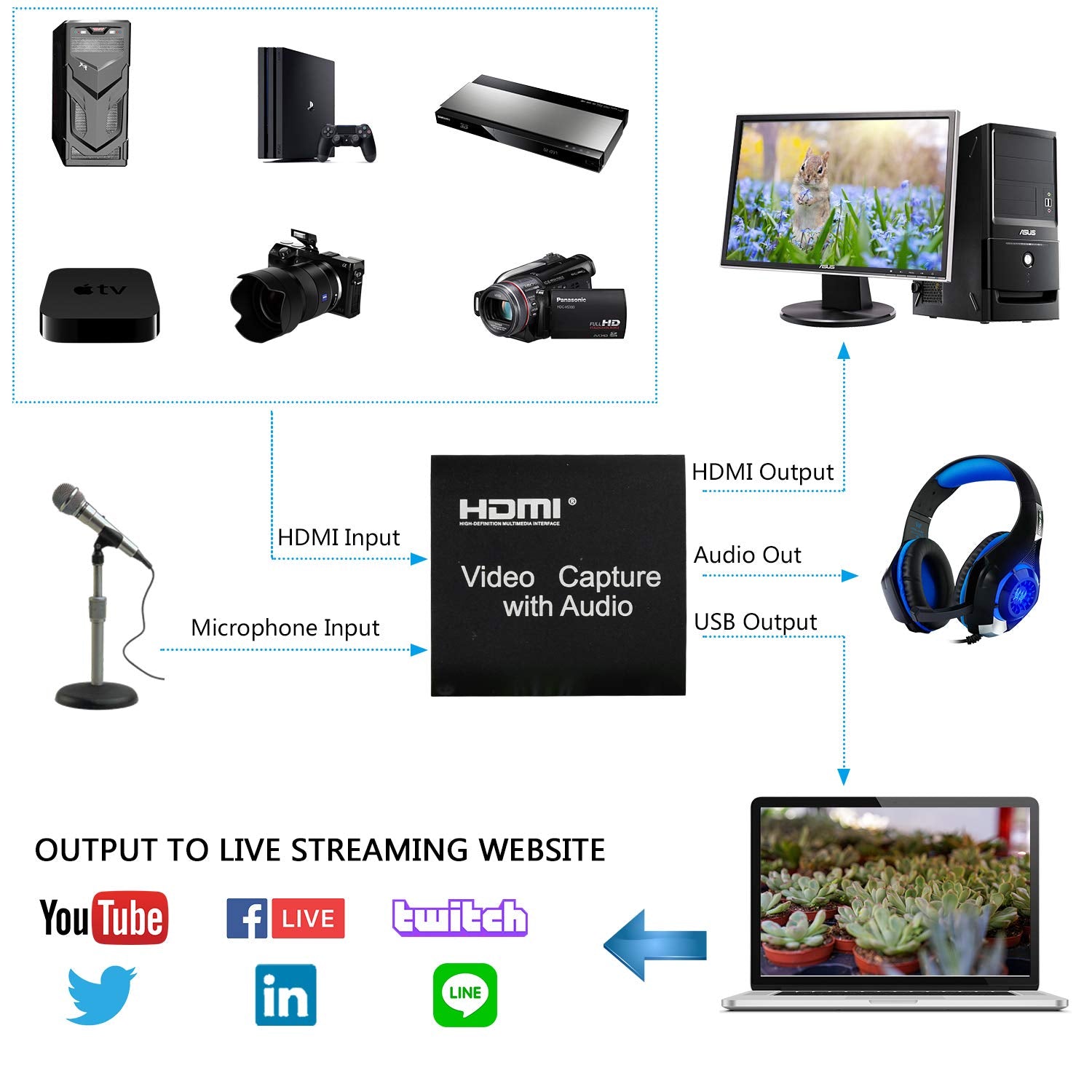 Capture Card, Audio Video Capture Card with Mic and HDMI Loop-Out, 1080p 60fps 4K HDMI Capture Card Video Recorder for Gaming/Live Streaming/Conference, Works for Nintendo Switch/PS5/Camera/Xbox/OBS