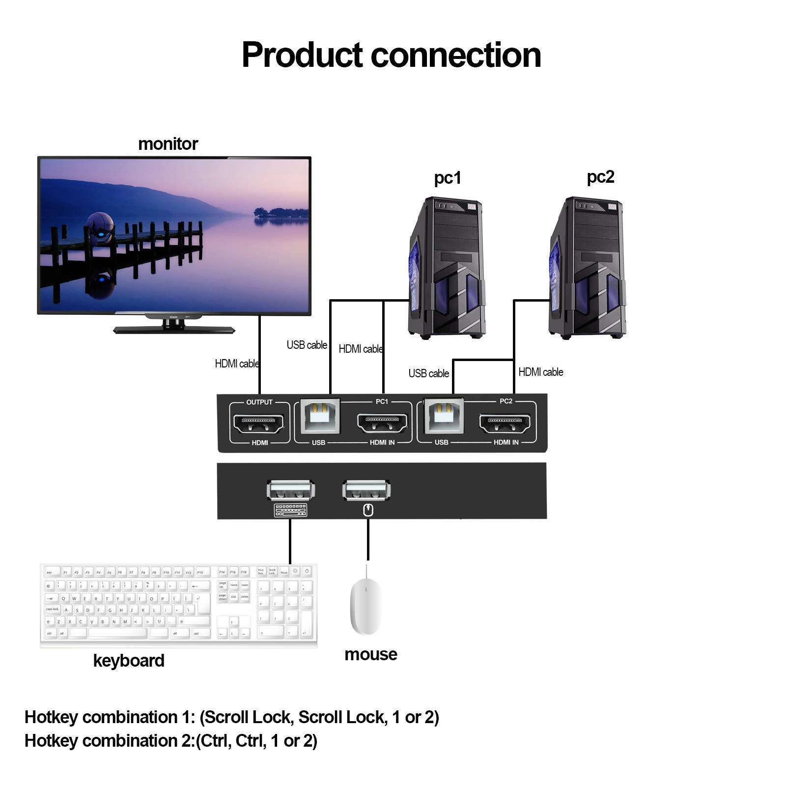 KVM Switch HDMI 2 Port Box Switches for 2 Computers Share Wireless Keyboard Mouse and HD Monitor