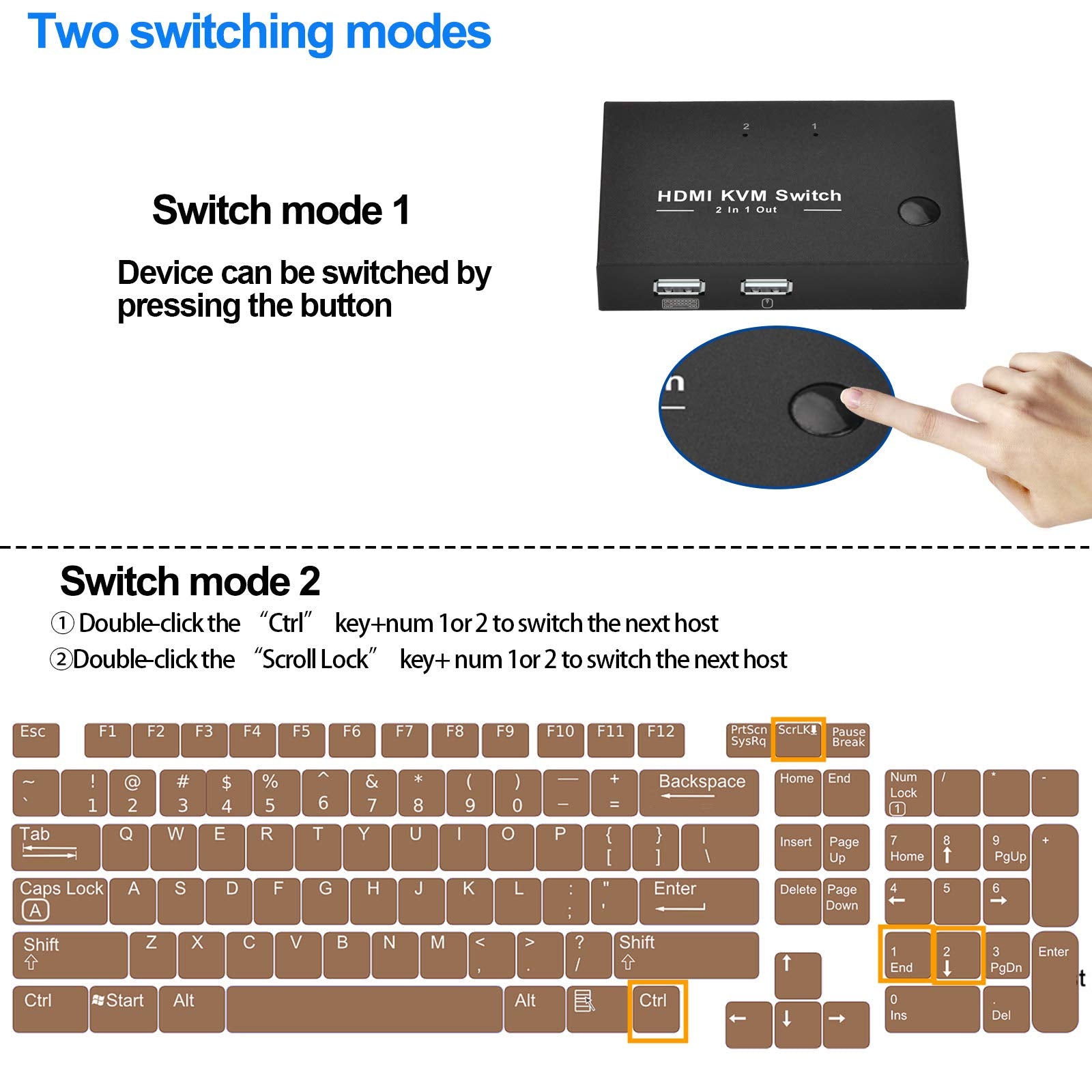 KVM Switch HDMI 2 Port Box Switches for 2 Computers Share Wireless Keyboard Mouse and HD Monitor