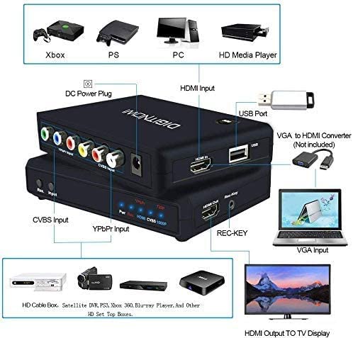 HD Video Converter for PS4 Support HDMI/YPbPr/CVBS Input and HDMI Output,Full HD 1080p 30fps