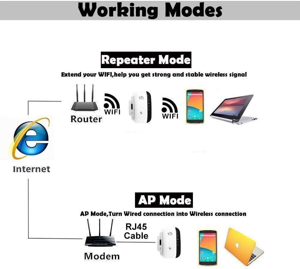 2.4G WiFi Repeater,Wifi Range Extender Signal Booster Up to 300Mbps