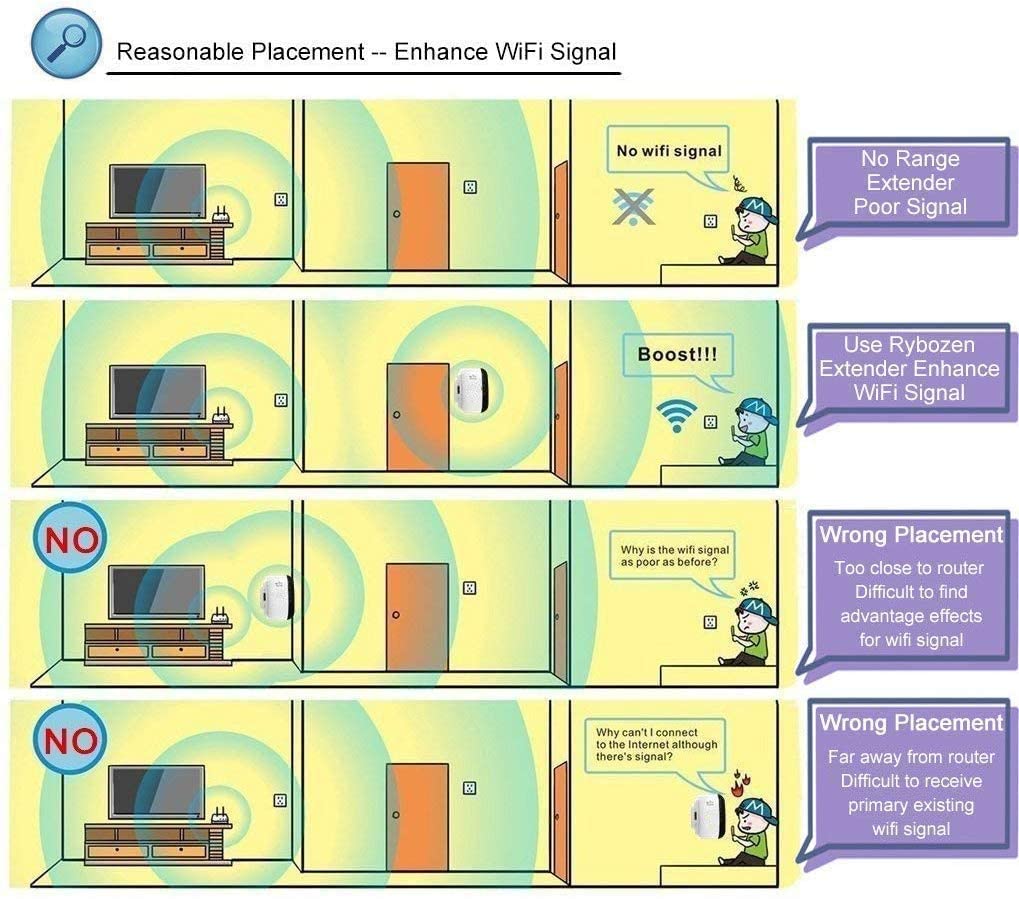 2.4G WiFi Repeater,Wifi Range Extender Signal Booster Up to 300Mbps