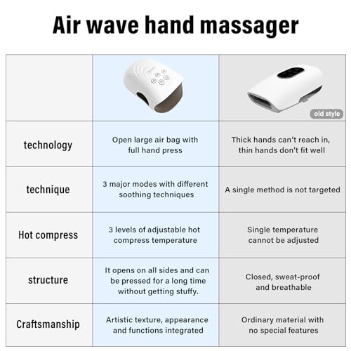 Hand Massager in 3 Modes with Heat and Compression(white)