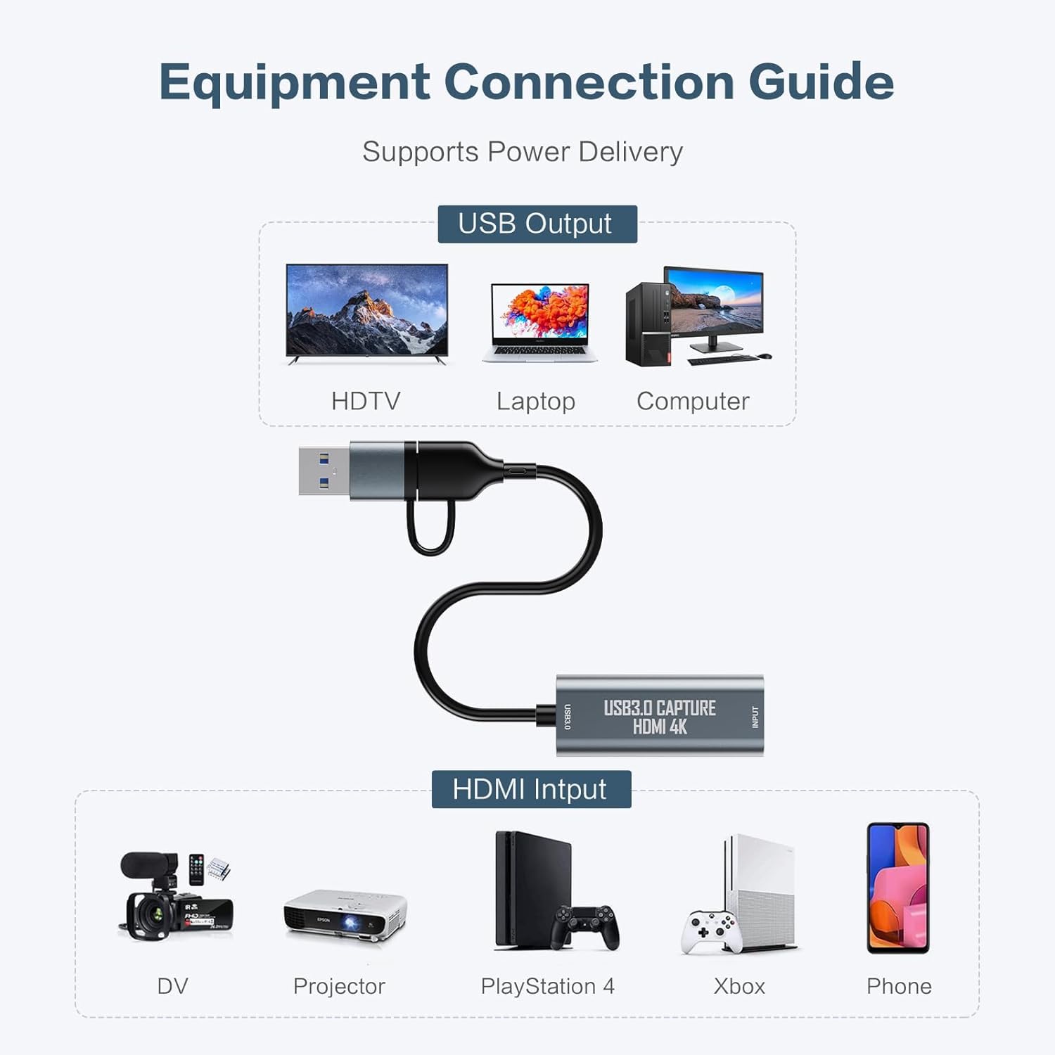 USB 3.0 HDMI Capture Card ,USB Capture Card 2K 30FPS/1080P 60FPS