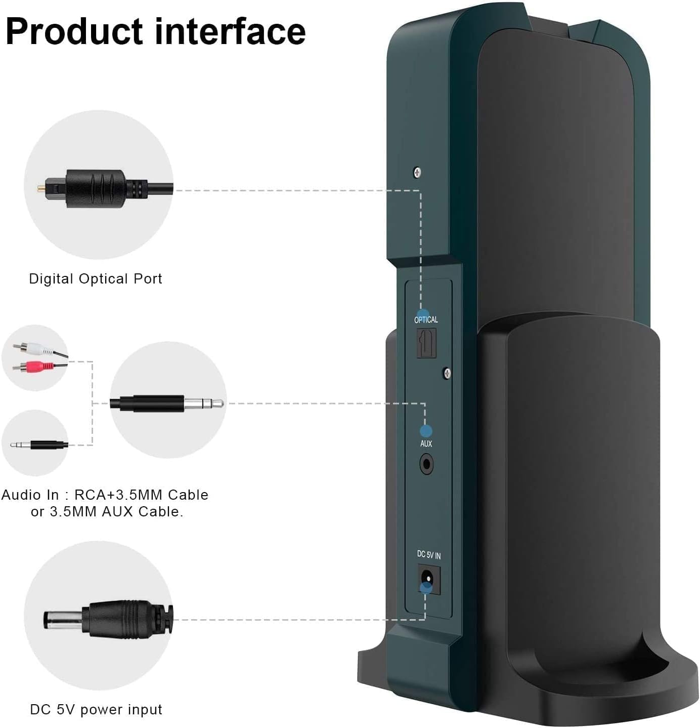 Wireless Headphones for TV Watching with 2.4G Digital RF Transmitter