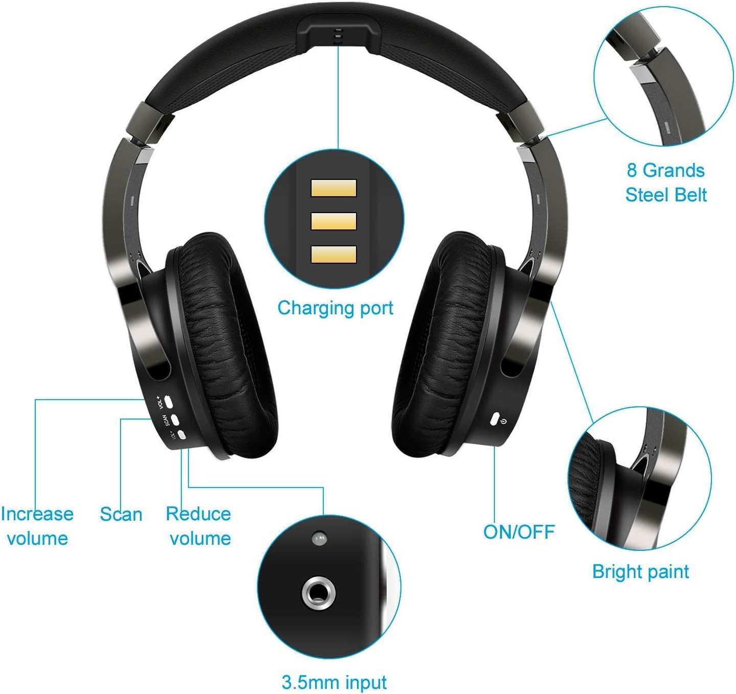 2.4G Wireless Headphone,Hi-Fi Over-Ear Cordless Headset