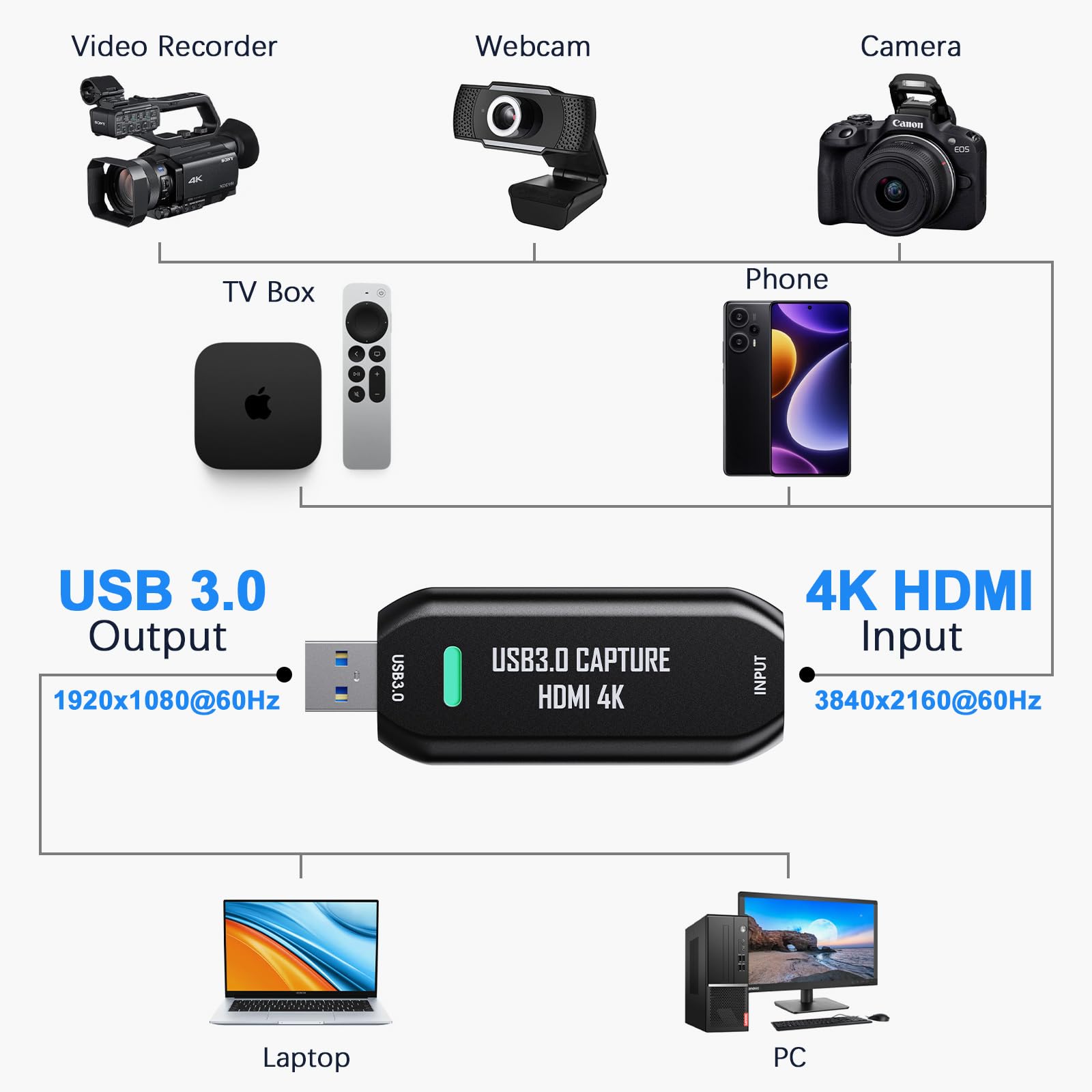 Cam Link 4K, USB 3.0 HDMI Capture Card, Stream and Record in 2K50 or 1080P 60FPS