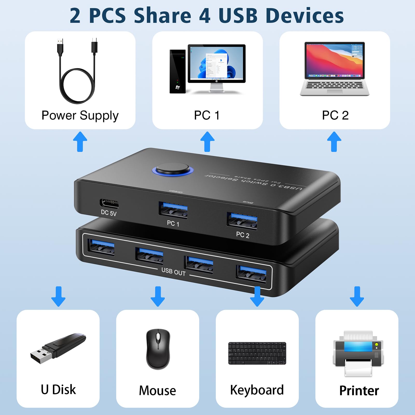 USB 3.0 Switch Selector for 2 Computers Sharing 4 USB Devices