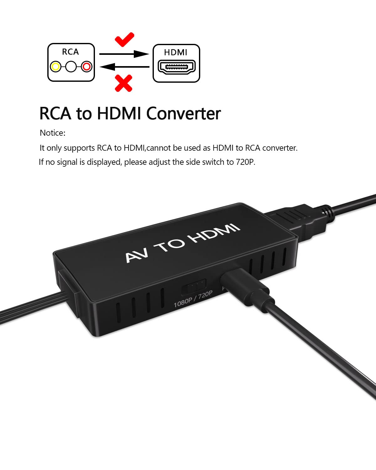 RCA to HDMI Converter,AV to HDMI Converter, 1080P Mini Composite to HDMI Adapter