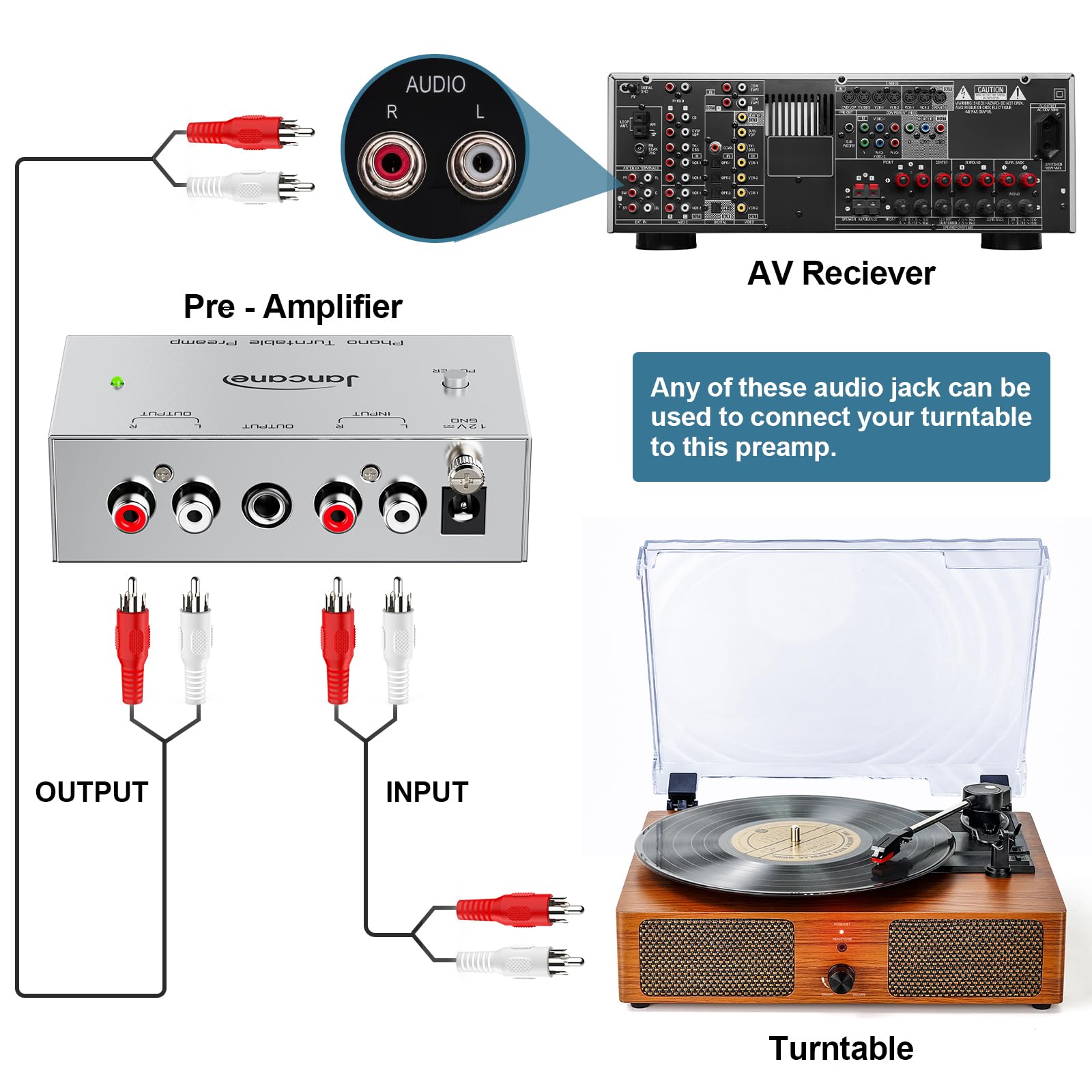 Phono Preamp for Record Player,with Power Switch&12 Volt DC Adapter