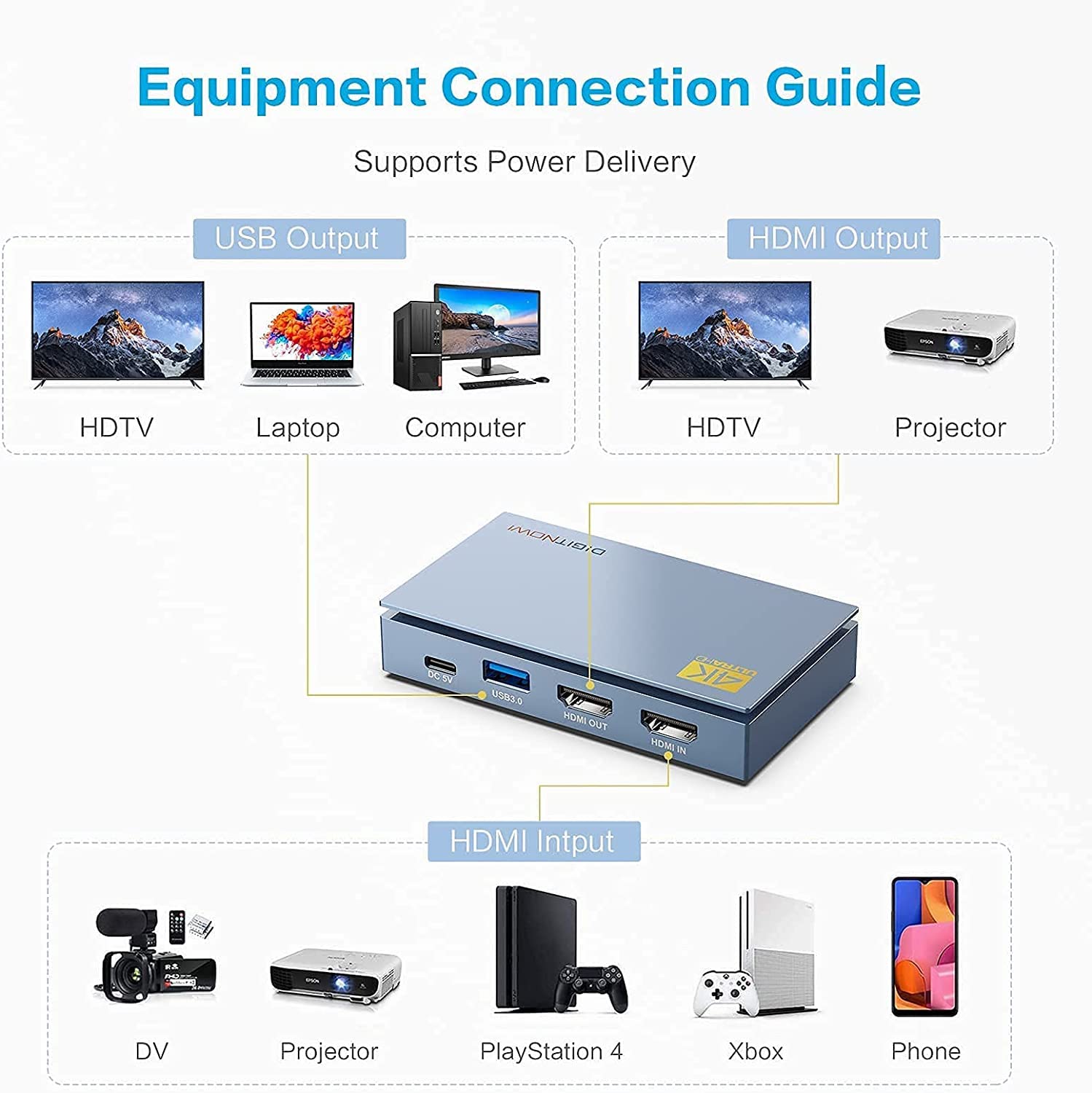 HDMI Capture Card, 4K Video Capture Device, USB 3.0 Loop-Out HD 1080P 60FPS Zero Latency, Video Capture Card for Streaming and Recording (Blue)