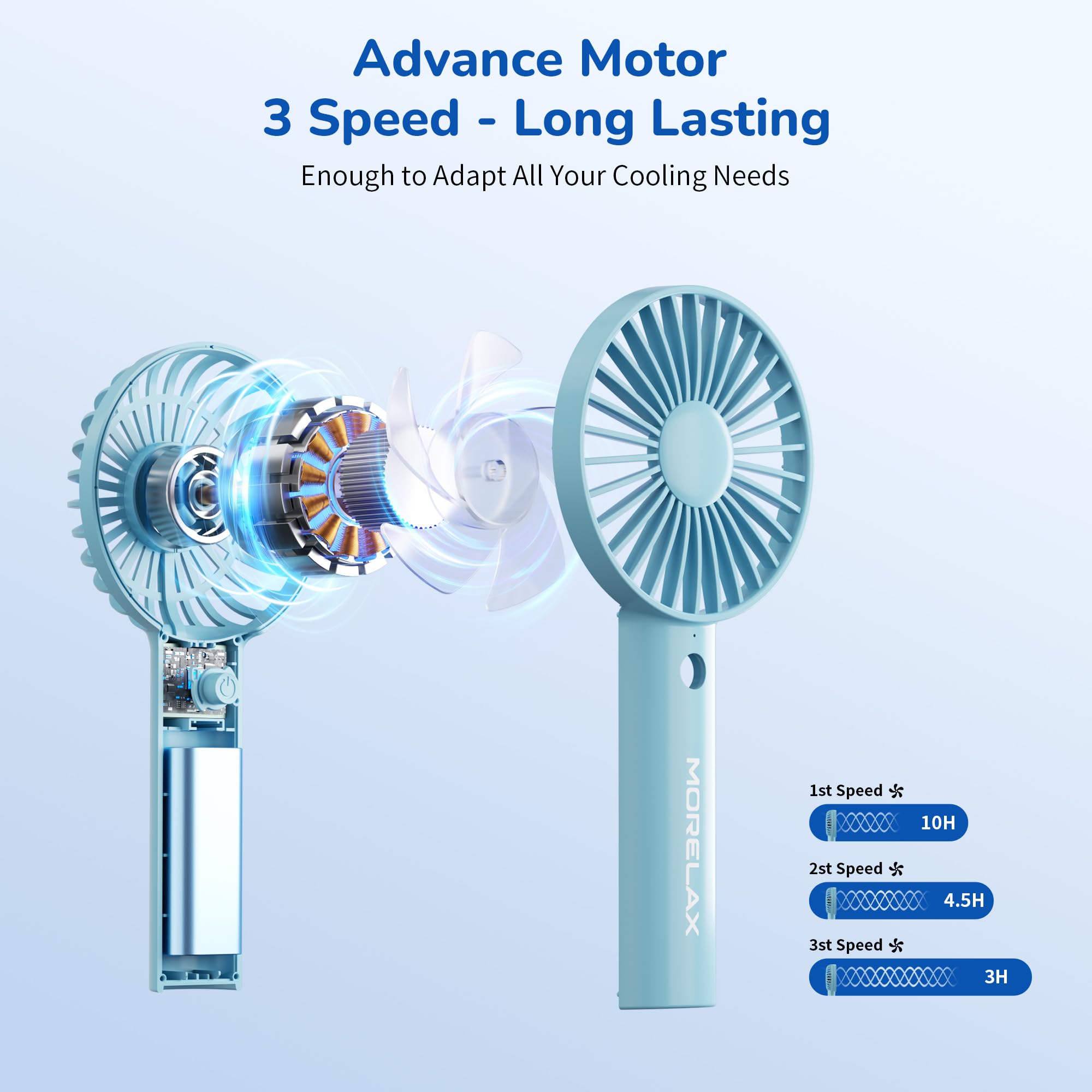 Jancane Handheld Fan, USB Rechargeable Mini Portable Fan with Base, 10H Battery, Strong Wind, Small & Powerful, Cute Design for Travel, Makeup, Girls Women Summer Gift(Light Blue)