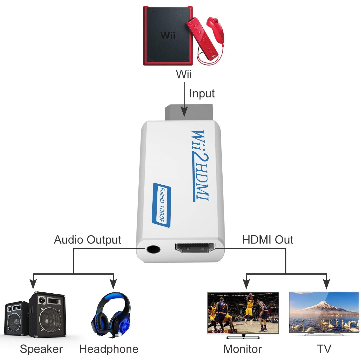 Rybozen Wii to HDMI Converter, Wii HDMI Adapter 1080P, Output Video Audio HDMI Converter with 3.5mm Audio Jack&HDMI Output Supports All Wii Display Modes 720P NTSC Compatible with Wii, Wii U, HDTV