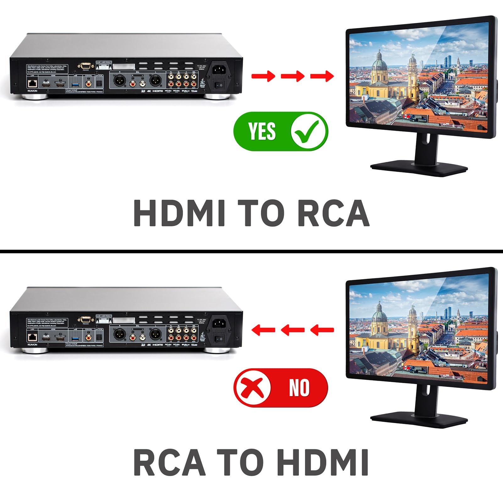 HDMI to RCA/AV Adapter, Mini RCA Composite CVBS Audio Video Converter