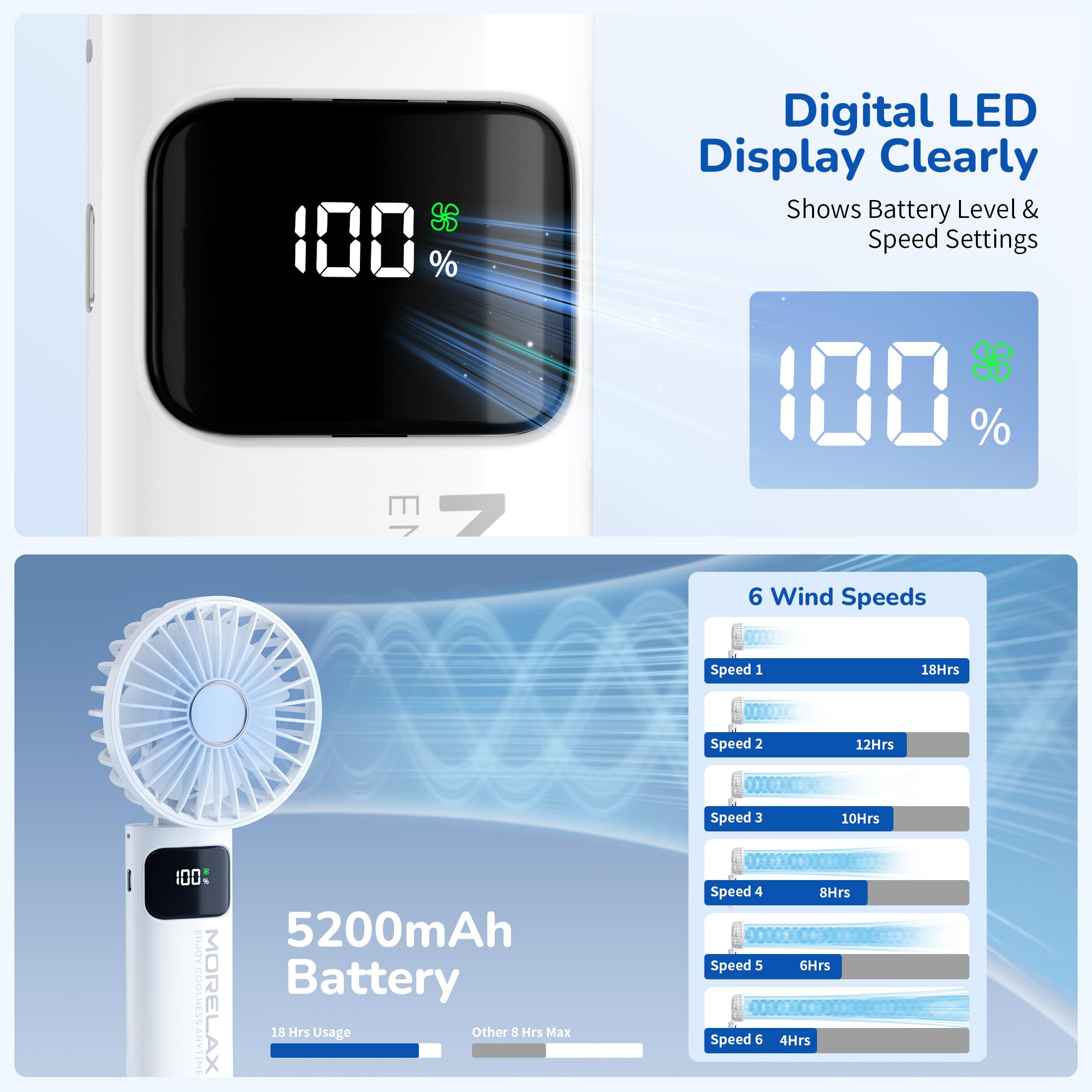 Portable Handheld Fan, USB Rechargeable Foldable Mini Personal Fan, 5200mAh, 180 Adjustable, 6 Speed Wind, 3 IN 1 Hand Cooling Desk Fan with LED Display for Home Office School Outdoor Travel, White