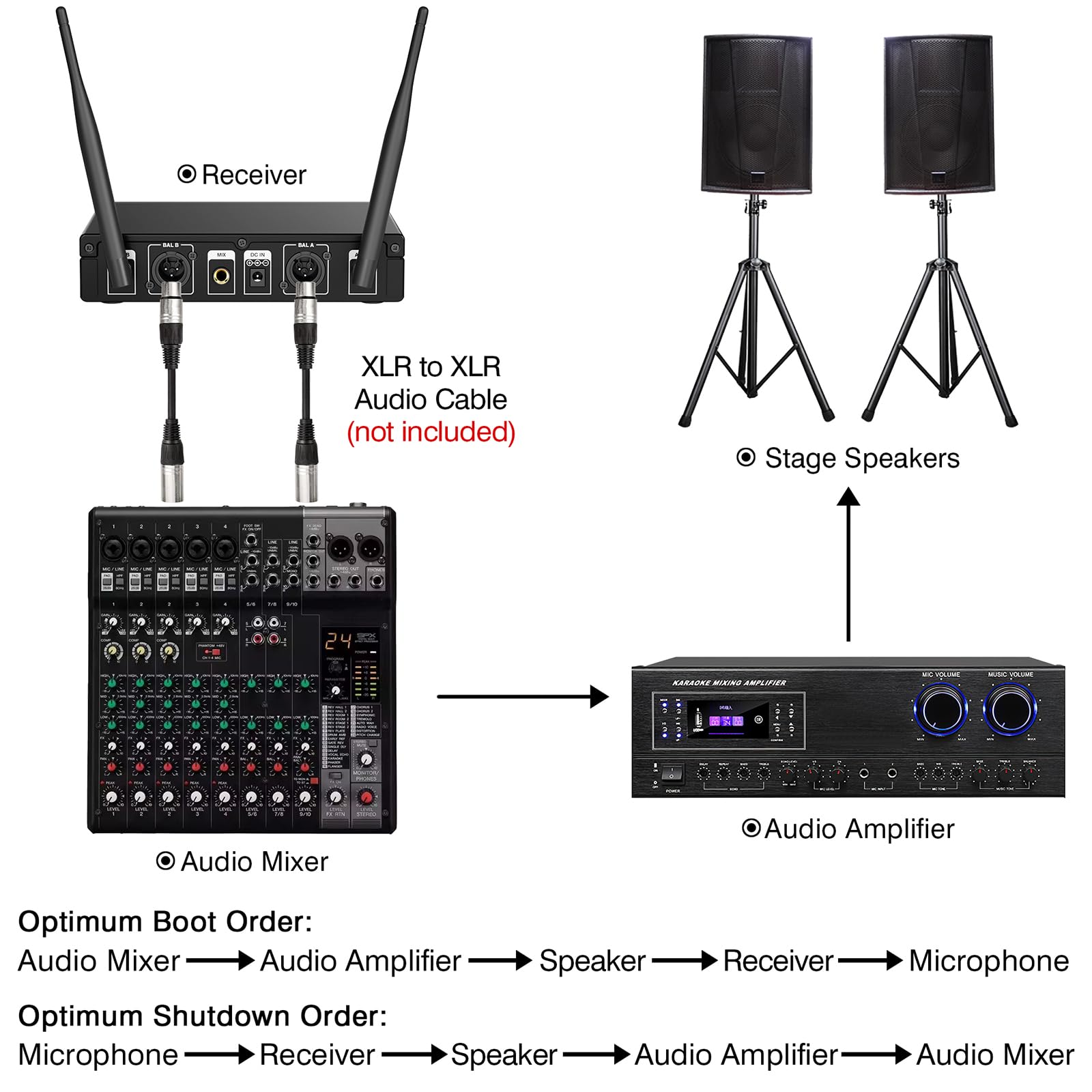 Professional Metal Dual UHF Cordless Dynamic Mic Handheld Microphone System (200ft)