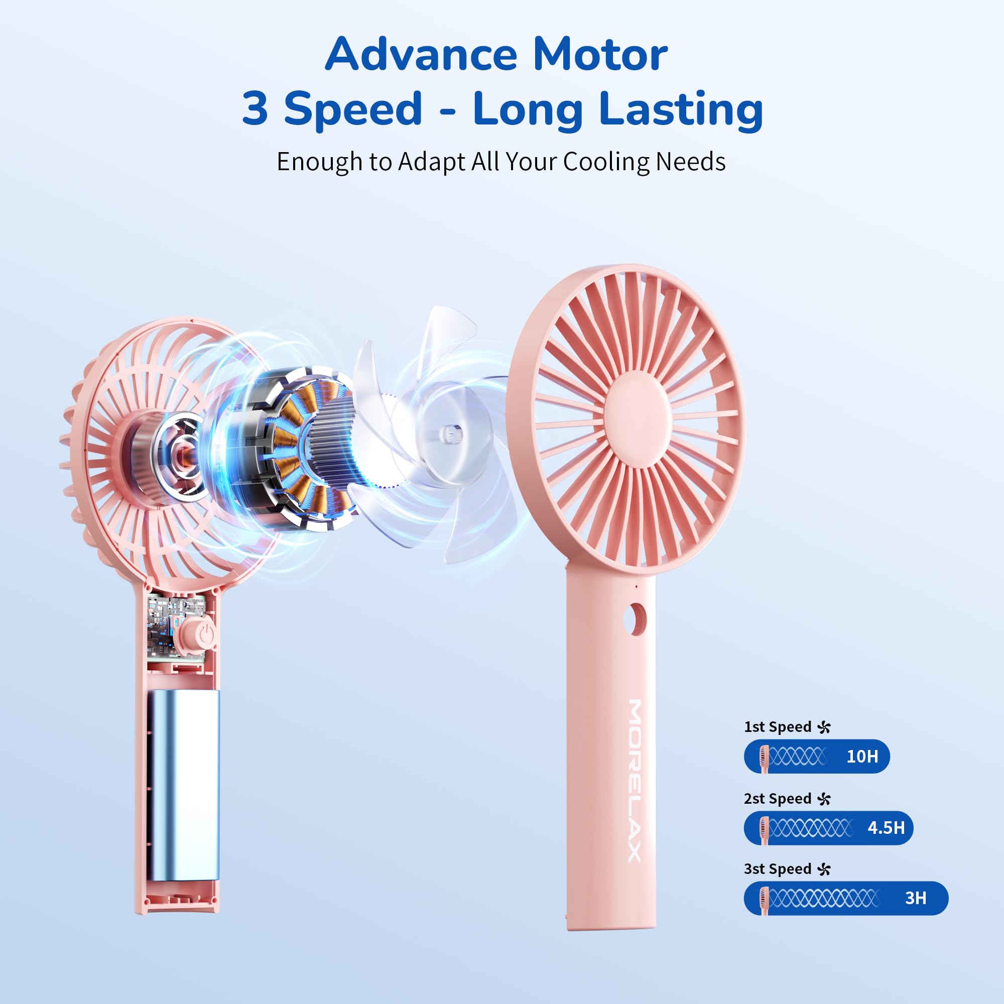 Jancane Handheld Fan, Portable Fan, 4000mAh Rechargeable Personal Fan, 10H Battery, Strong Wind, Small & Powerful, Cute Design for Travel, Makeup, Girls Women Summer Travel Essential Gift