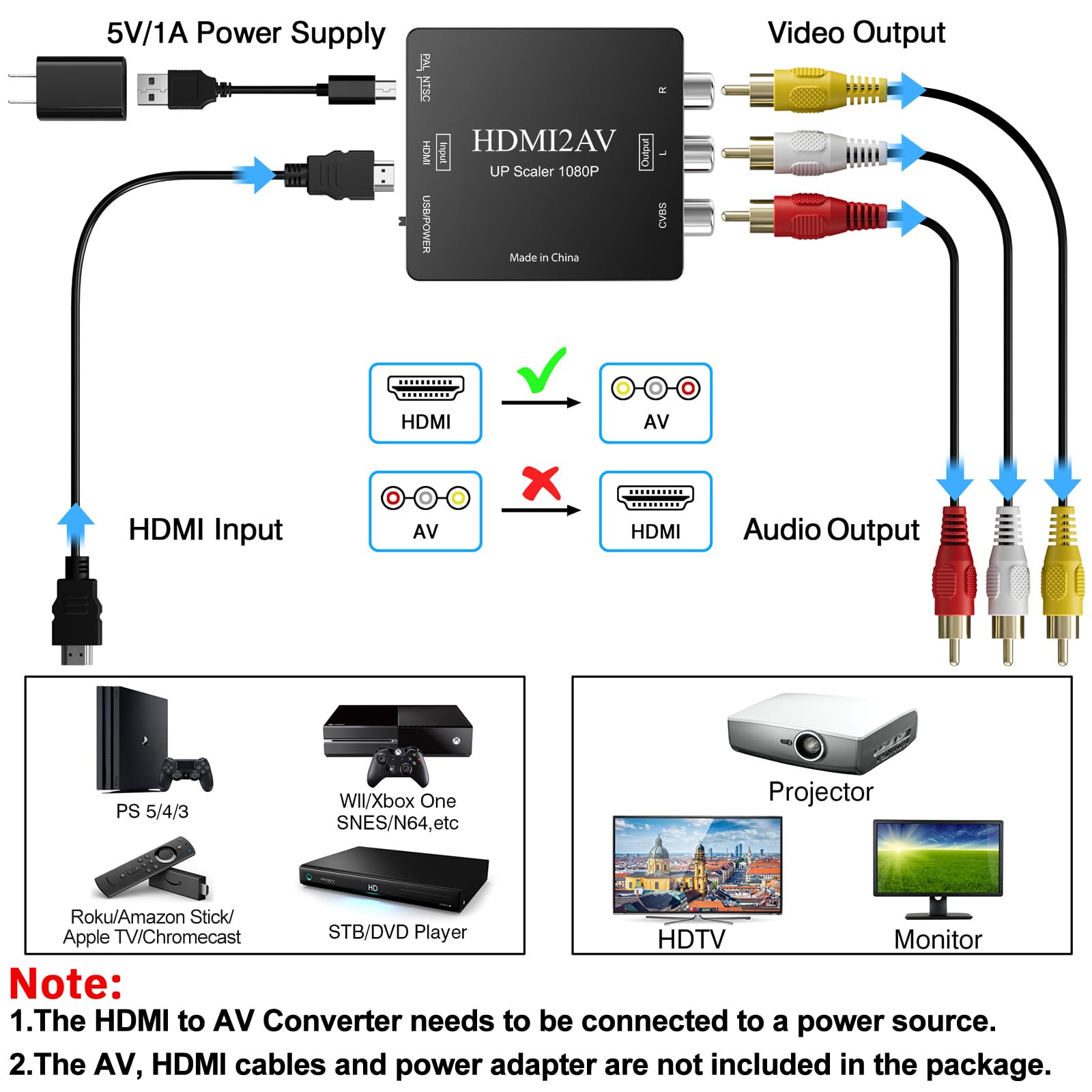 HDMI to RCA/AV Adapter, Mini RCA Composite CVBS Audio Video Converter